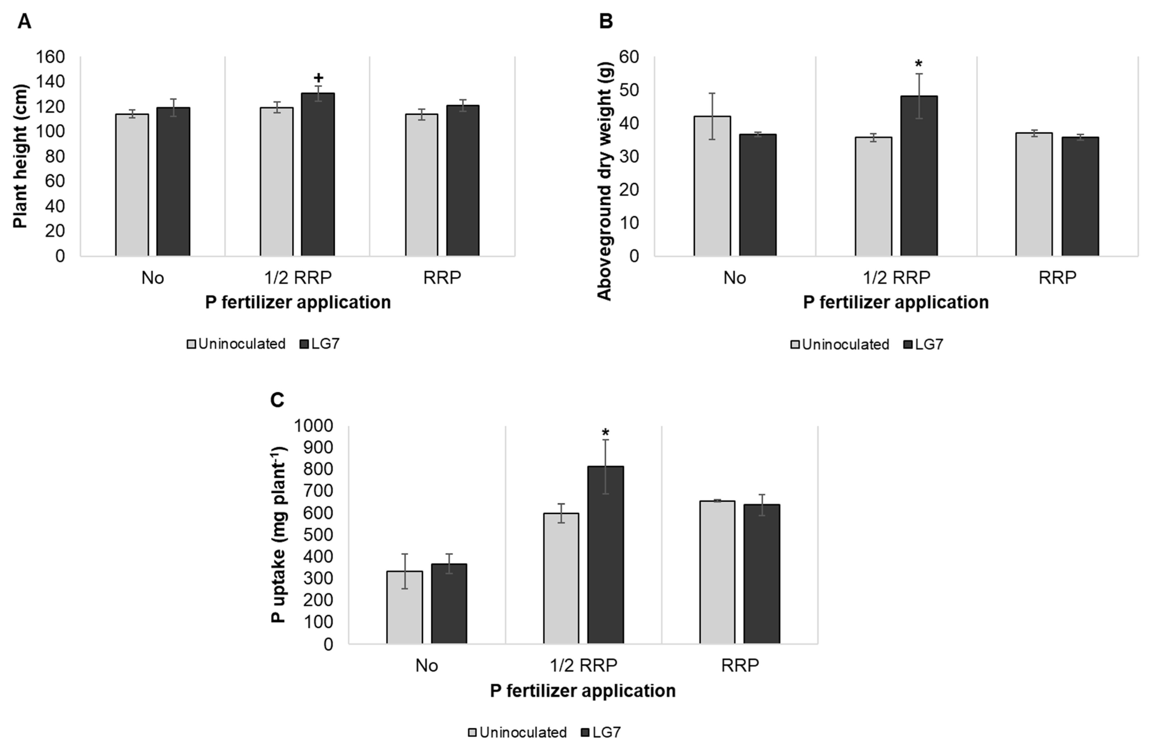 Applmicrobiol 04 00080 g005 Applmicrobiol 04 00080 g005