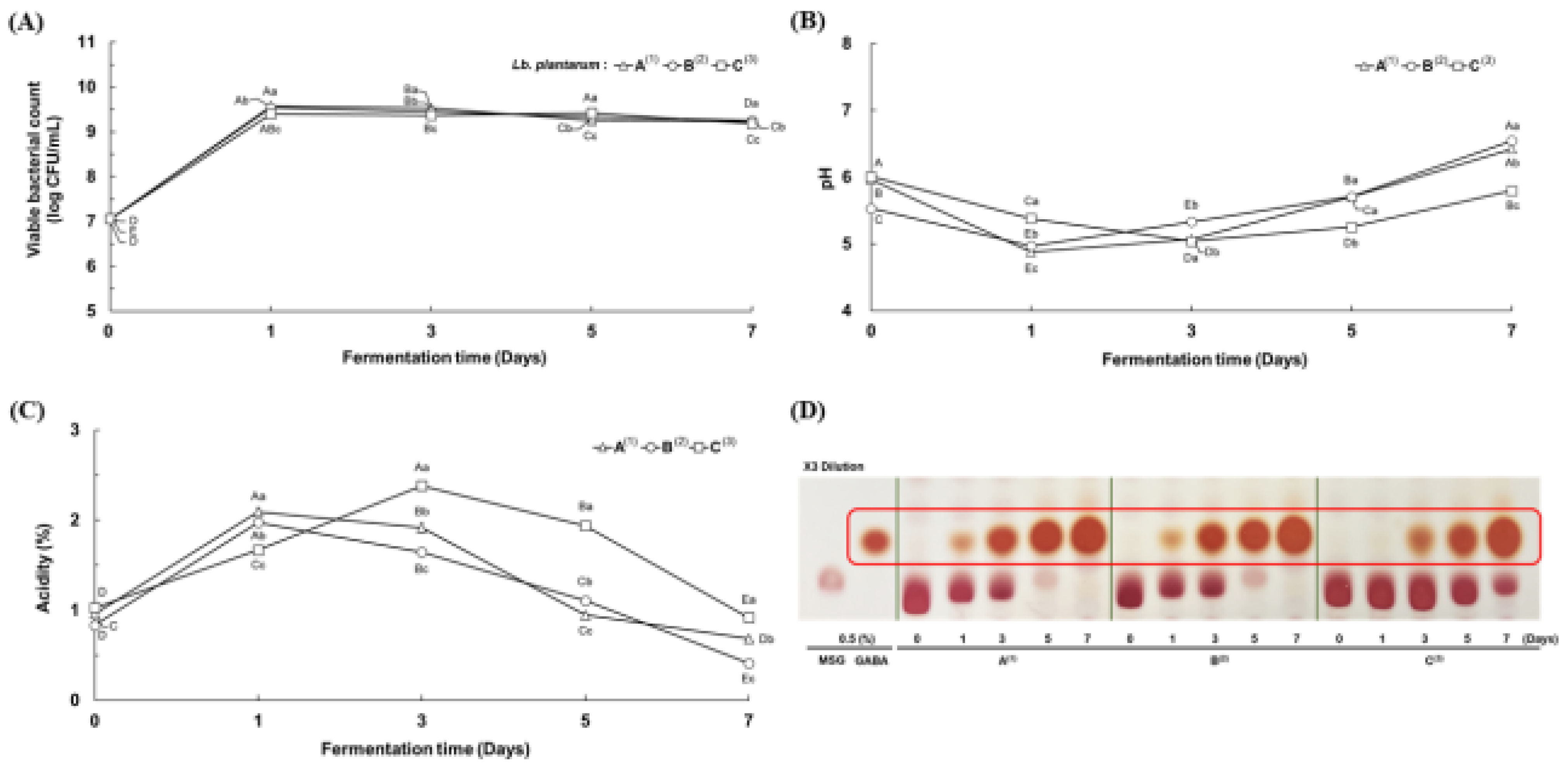 Applmicrobiol 04 00082 g001