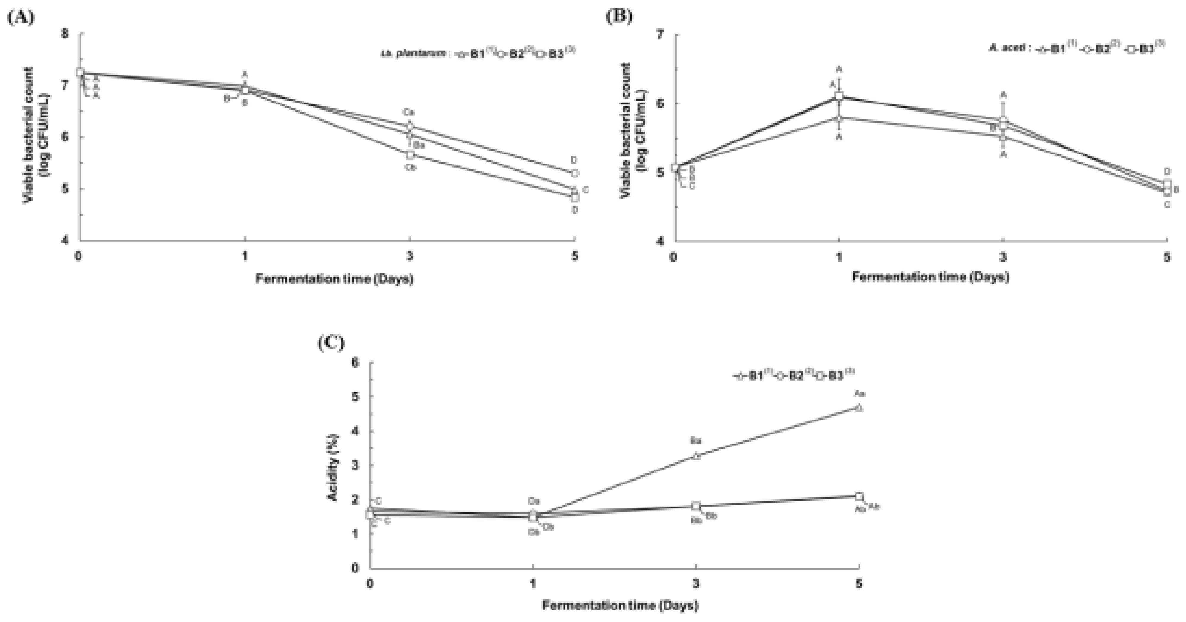 Applmicrobiol 04 00082 g002