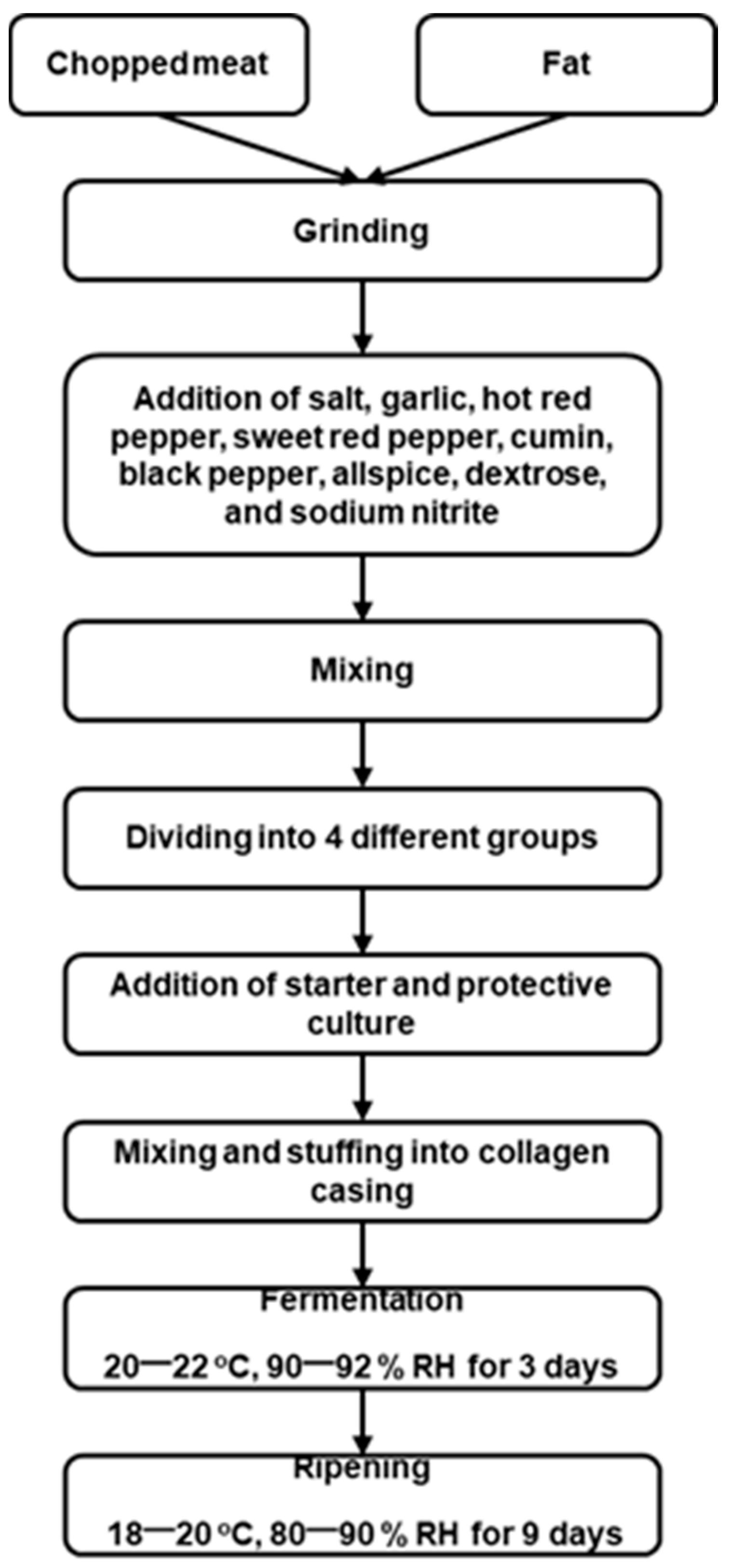 Applmicrobiol 04 00083 g001