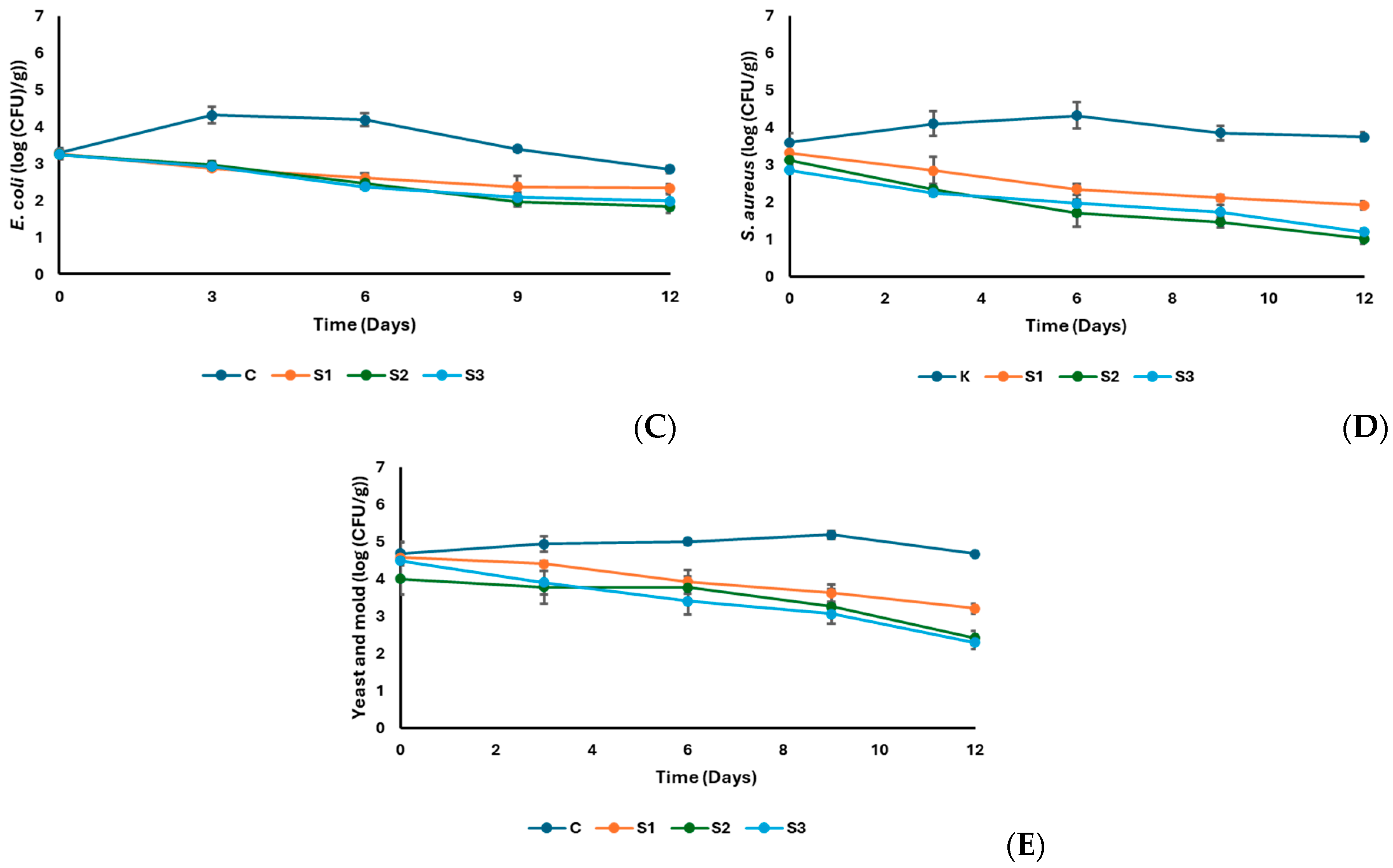 Applmicrobiol 04 00083 g002b