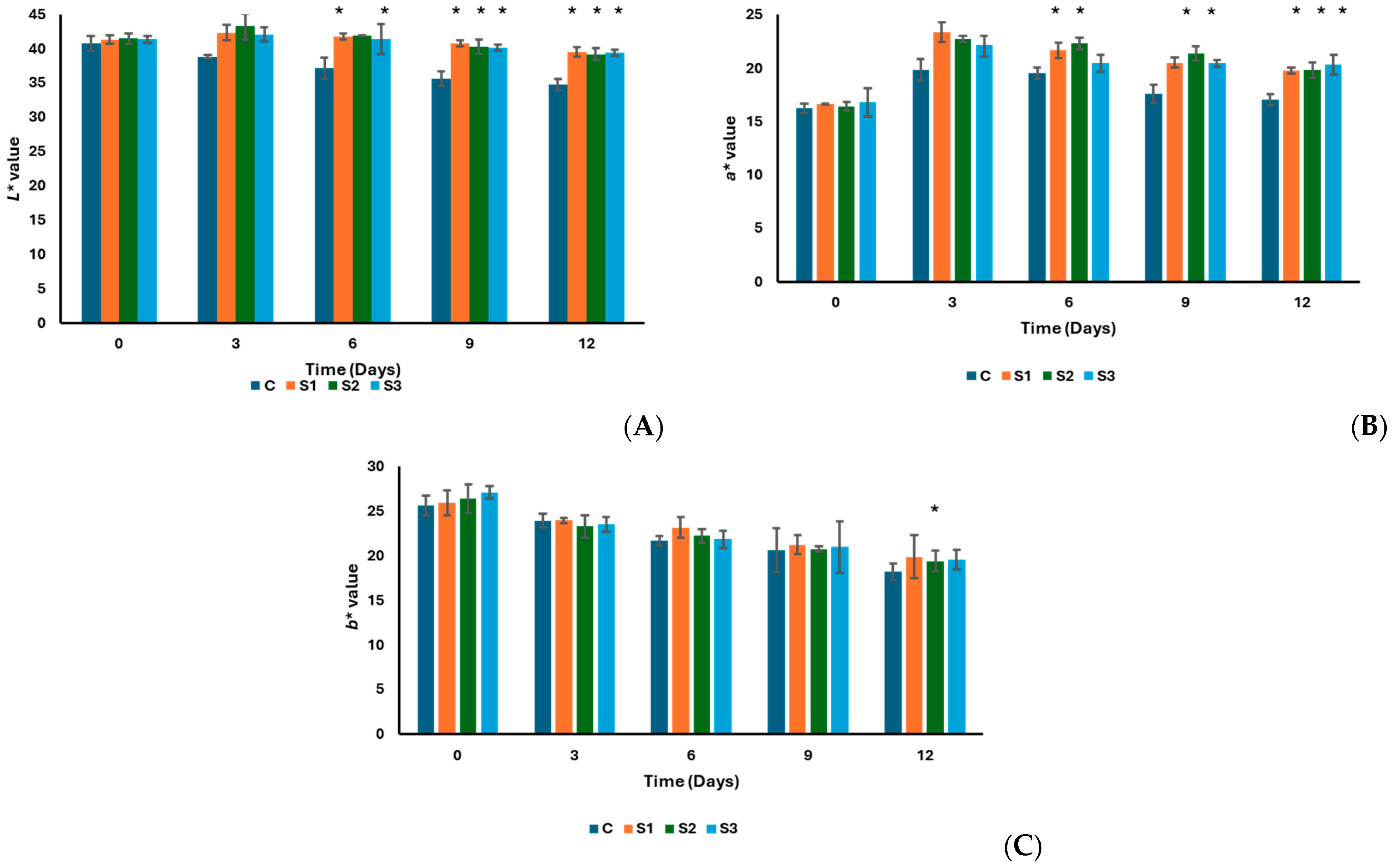 Applmicrobiol 04 00083 g004
