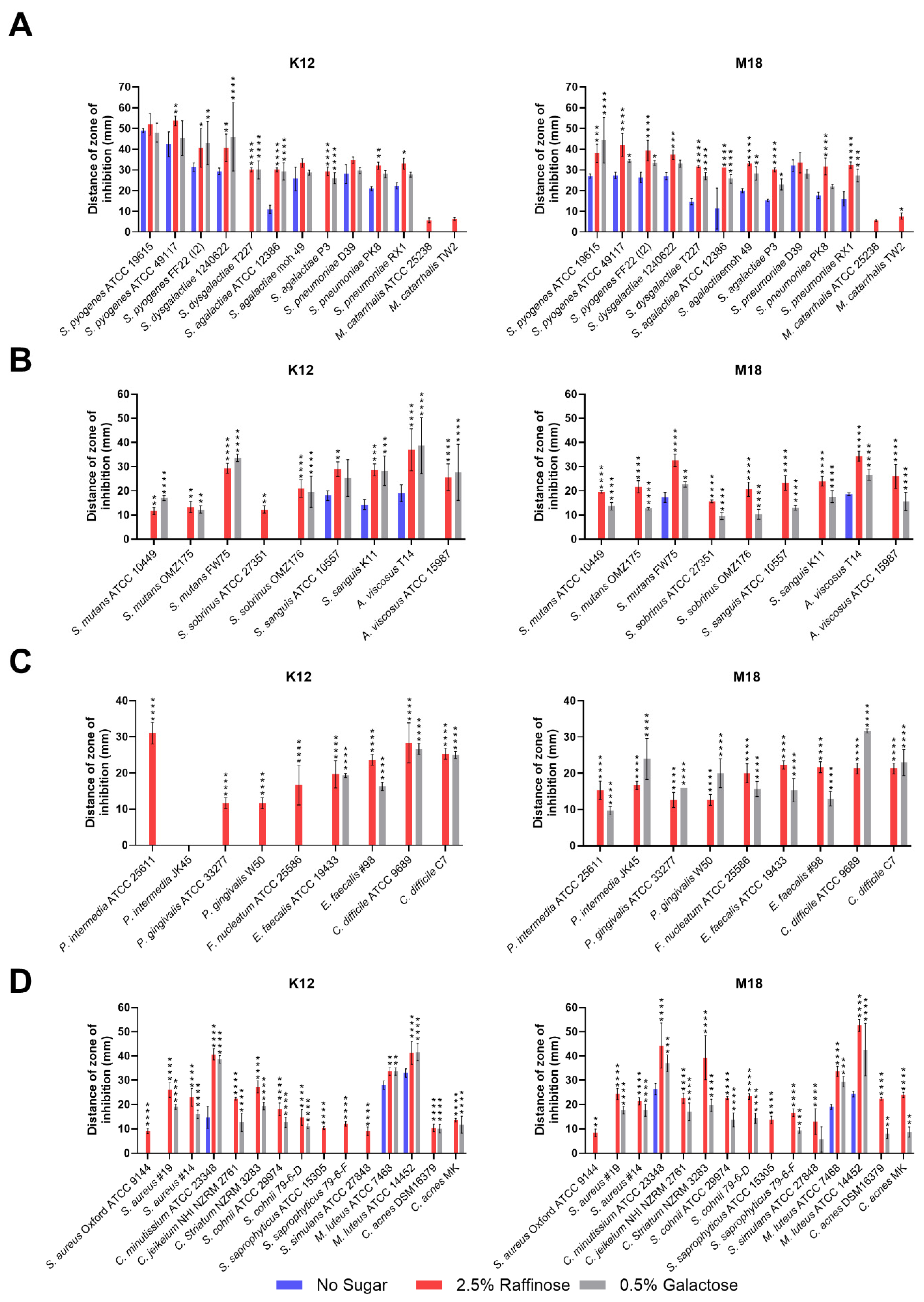 Applmicrobiol 04 00091 g002
