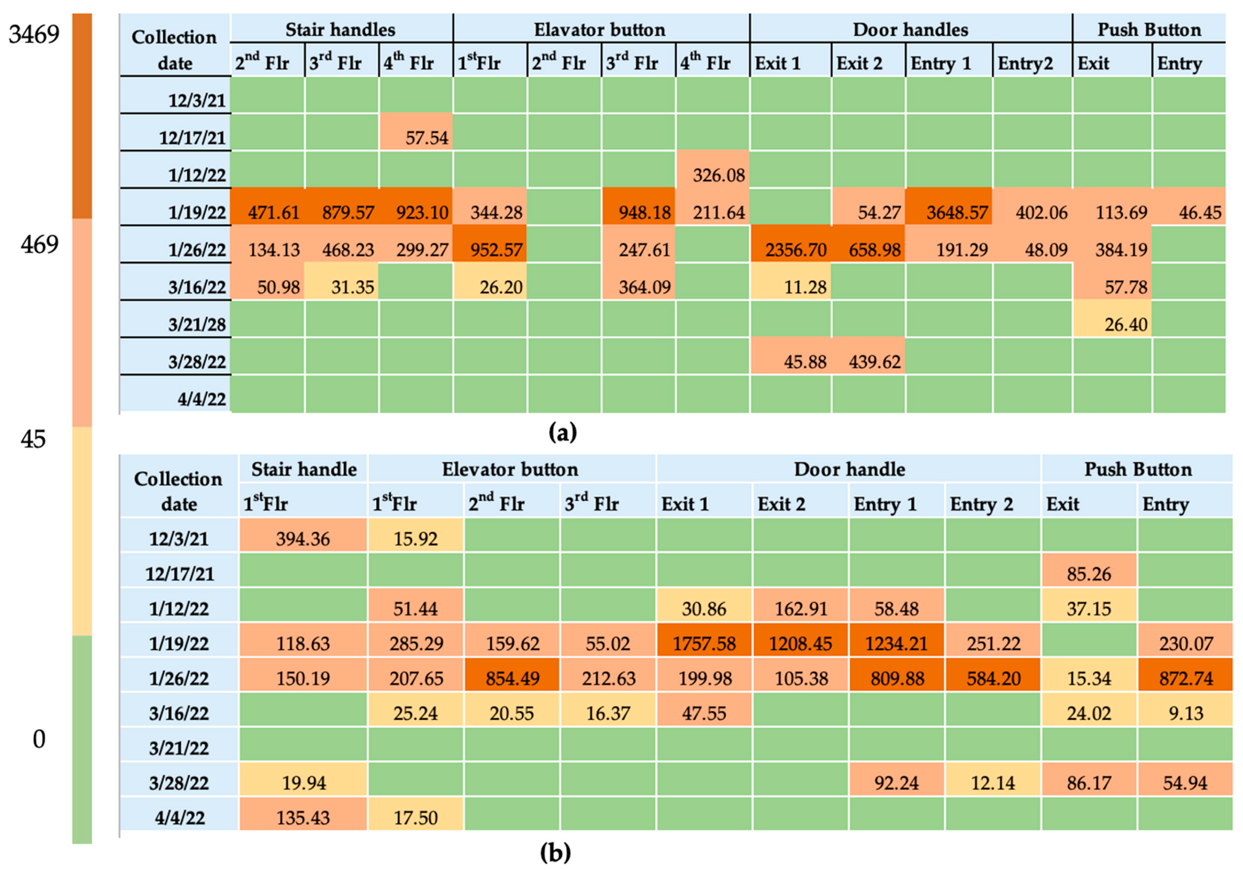 Applmicrobiol 04 00095 g004