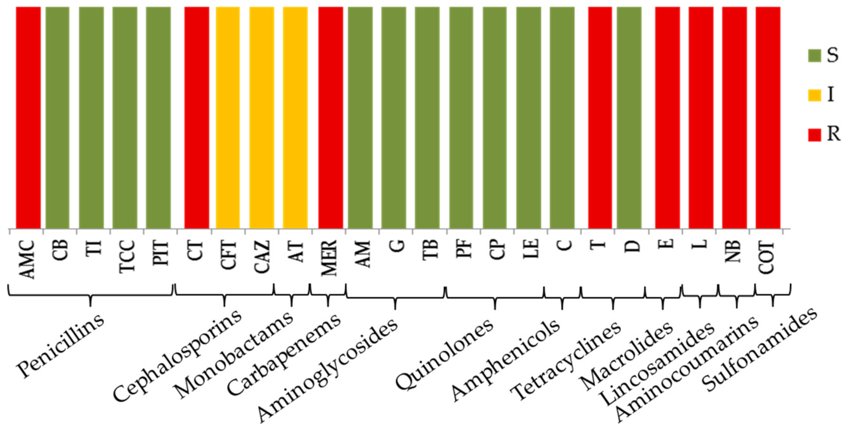 Applmicrobiol 04 00096 g002