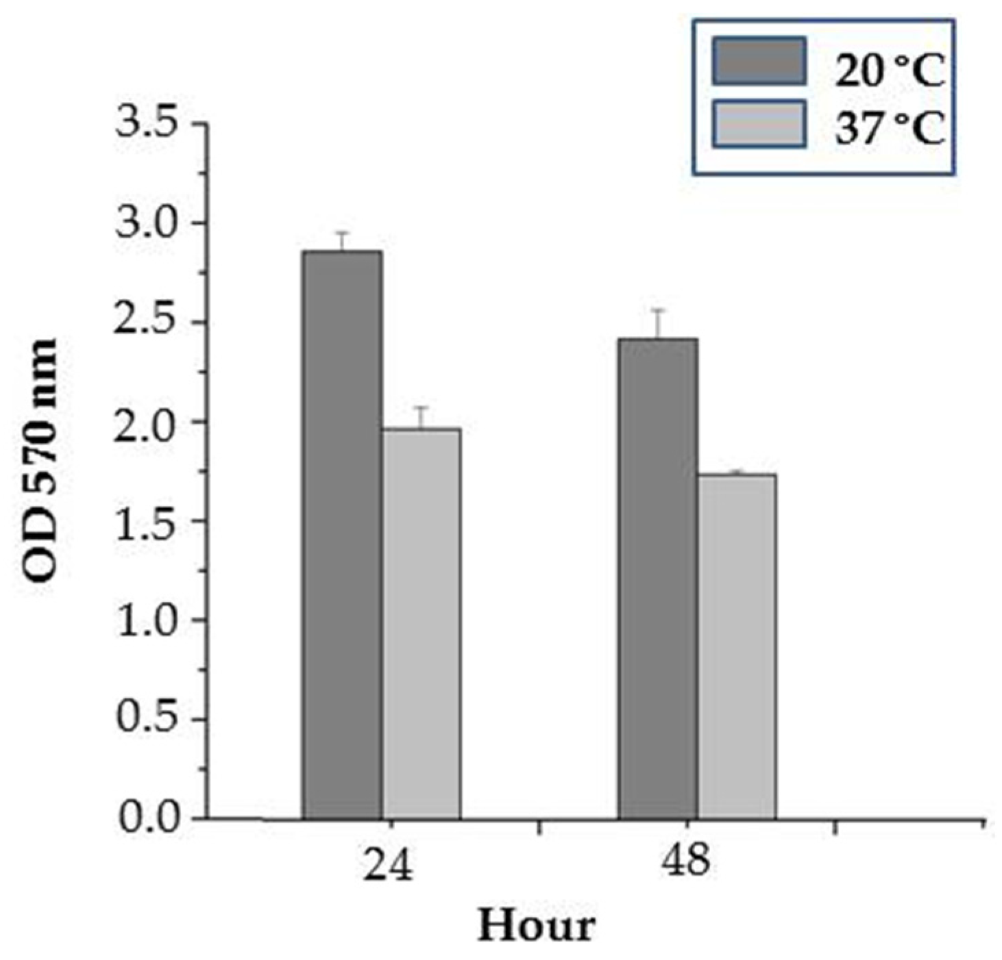 Applmicrobiol 04 00096 g005