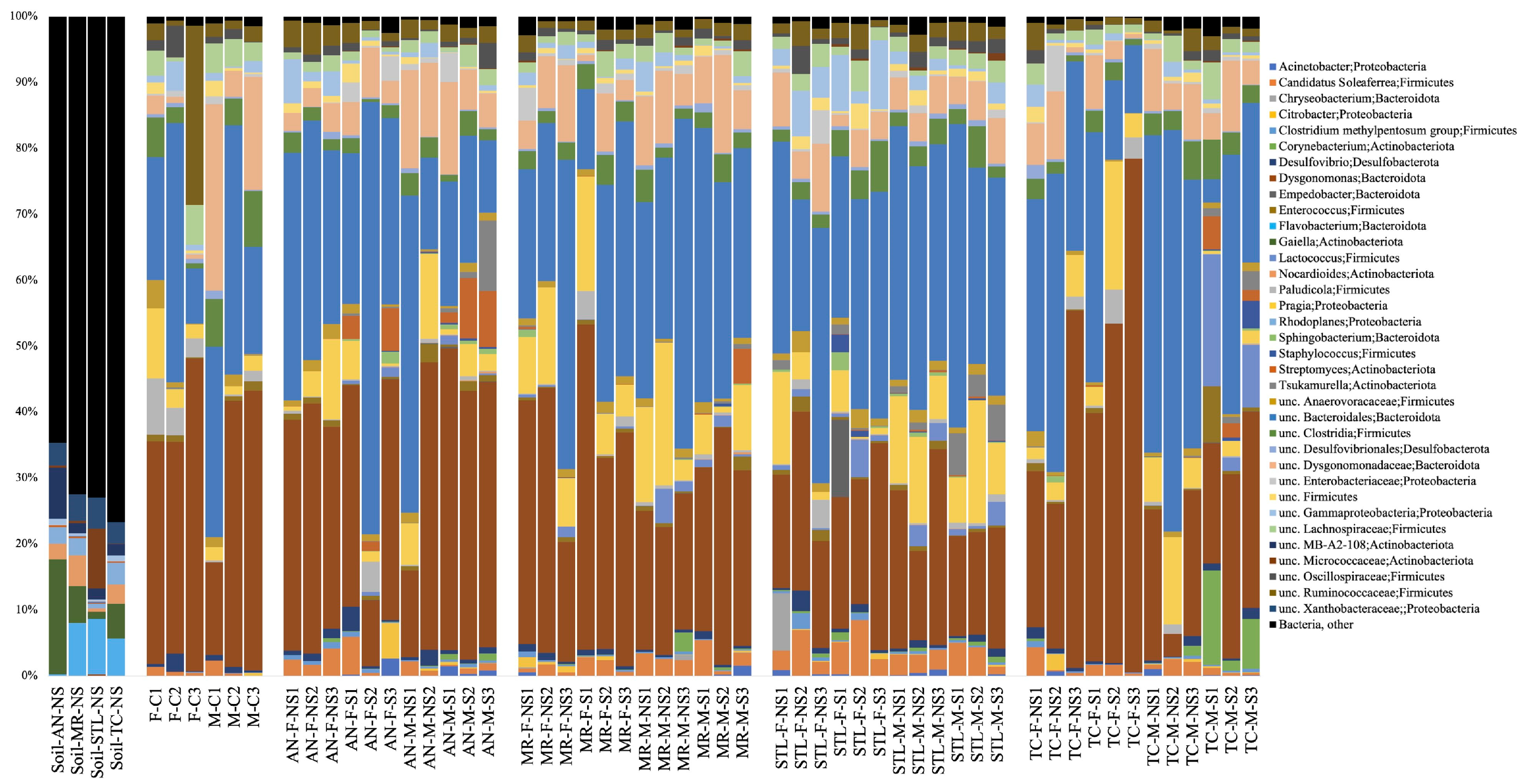 Applmicrobiol 04 00105 g001