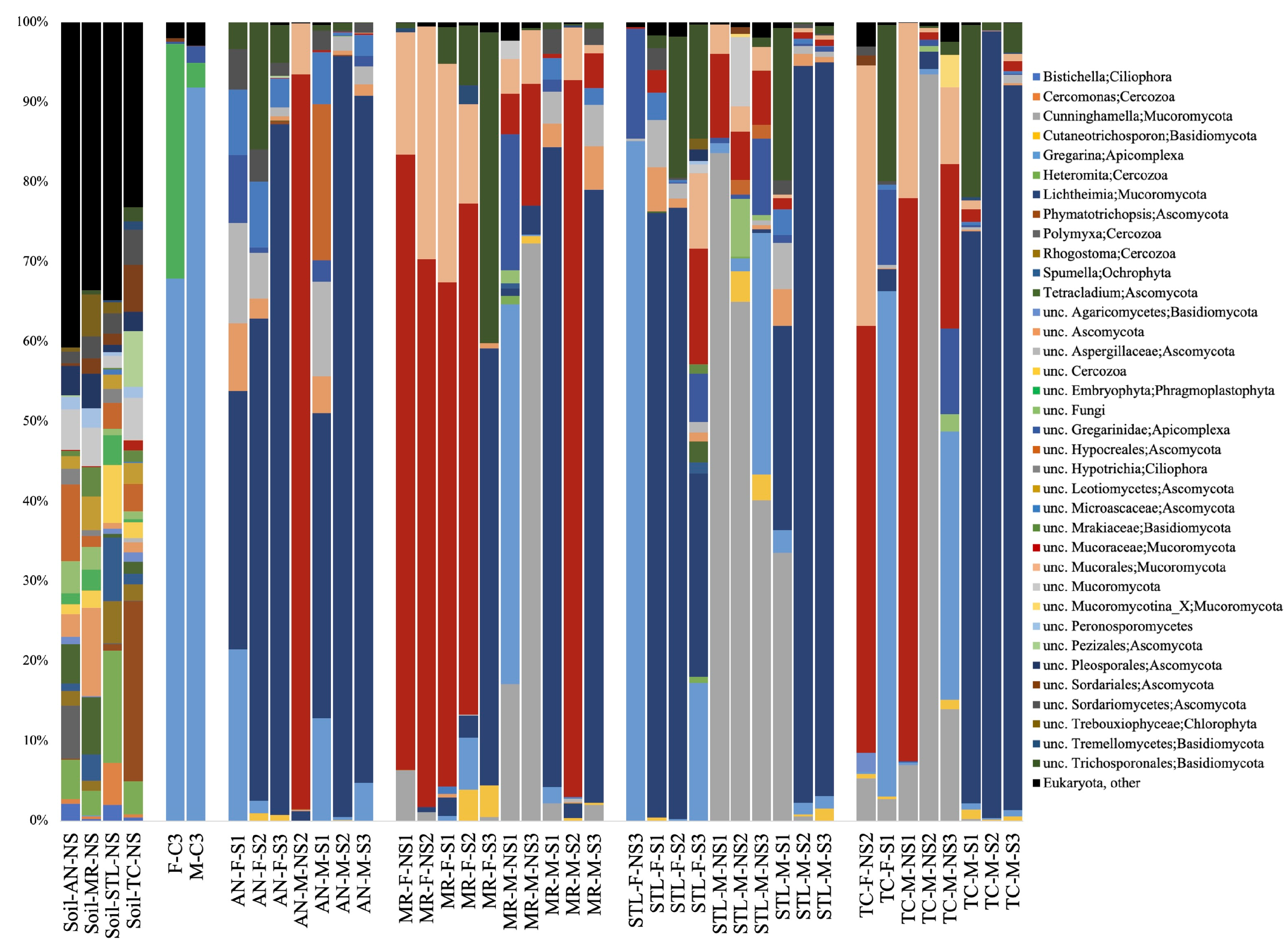 Applmicrobiol 04 00105 g002