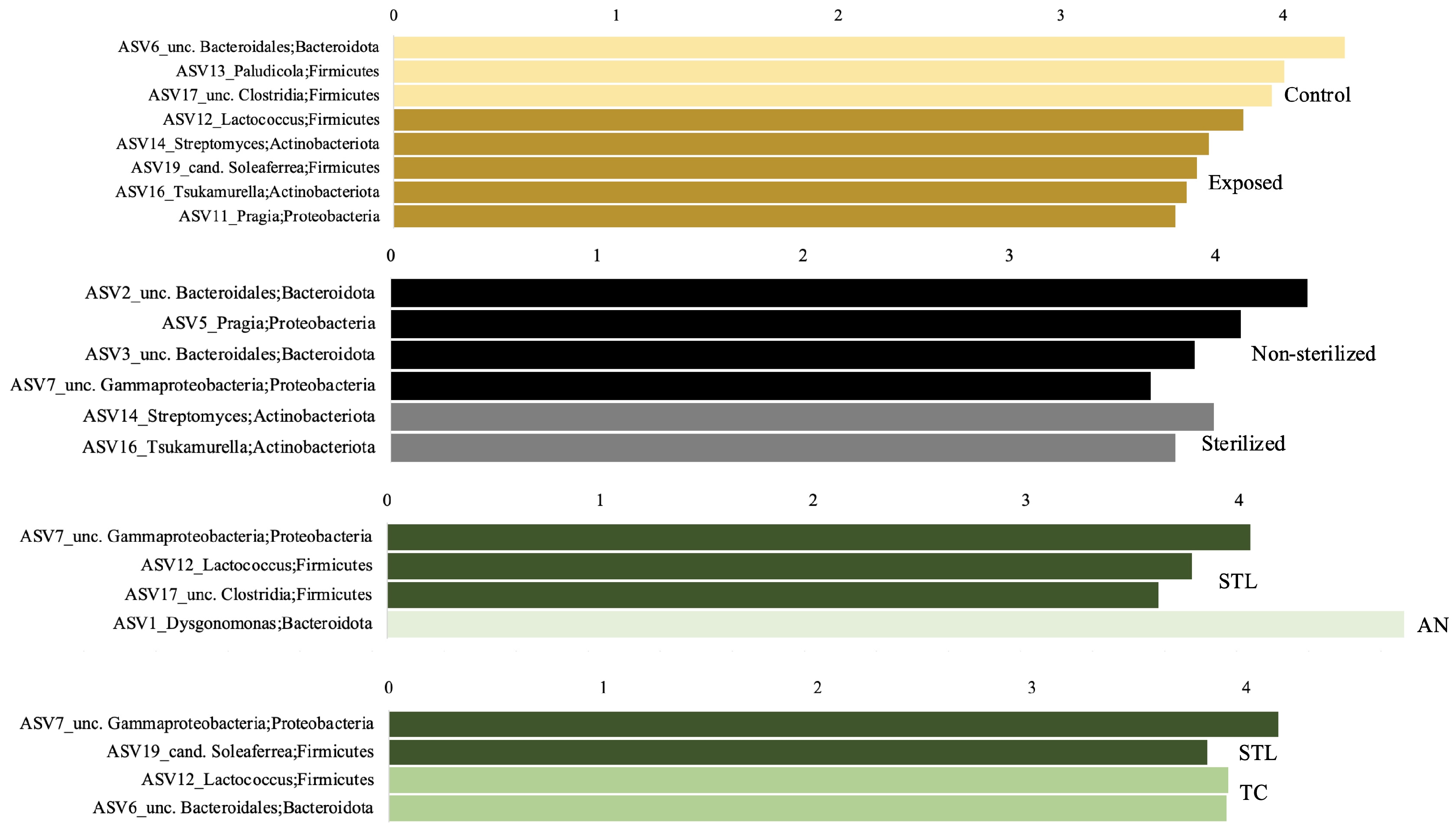 Applmicrobiol 04 00105 g004