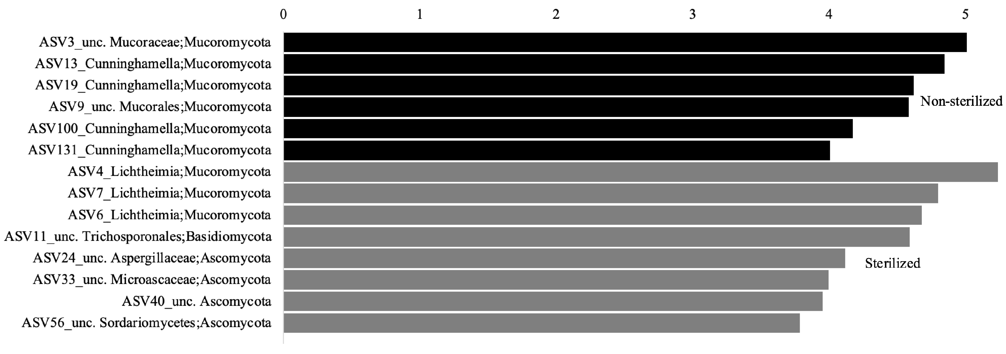 Applmicrobiol 04 00105 g005