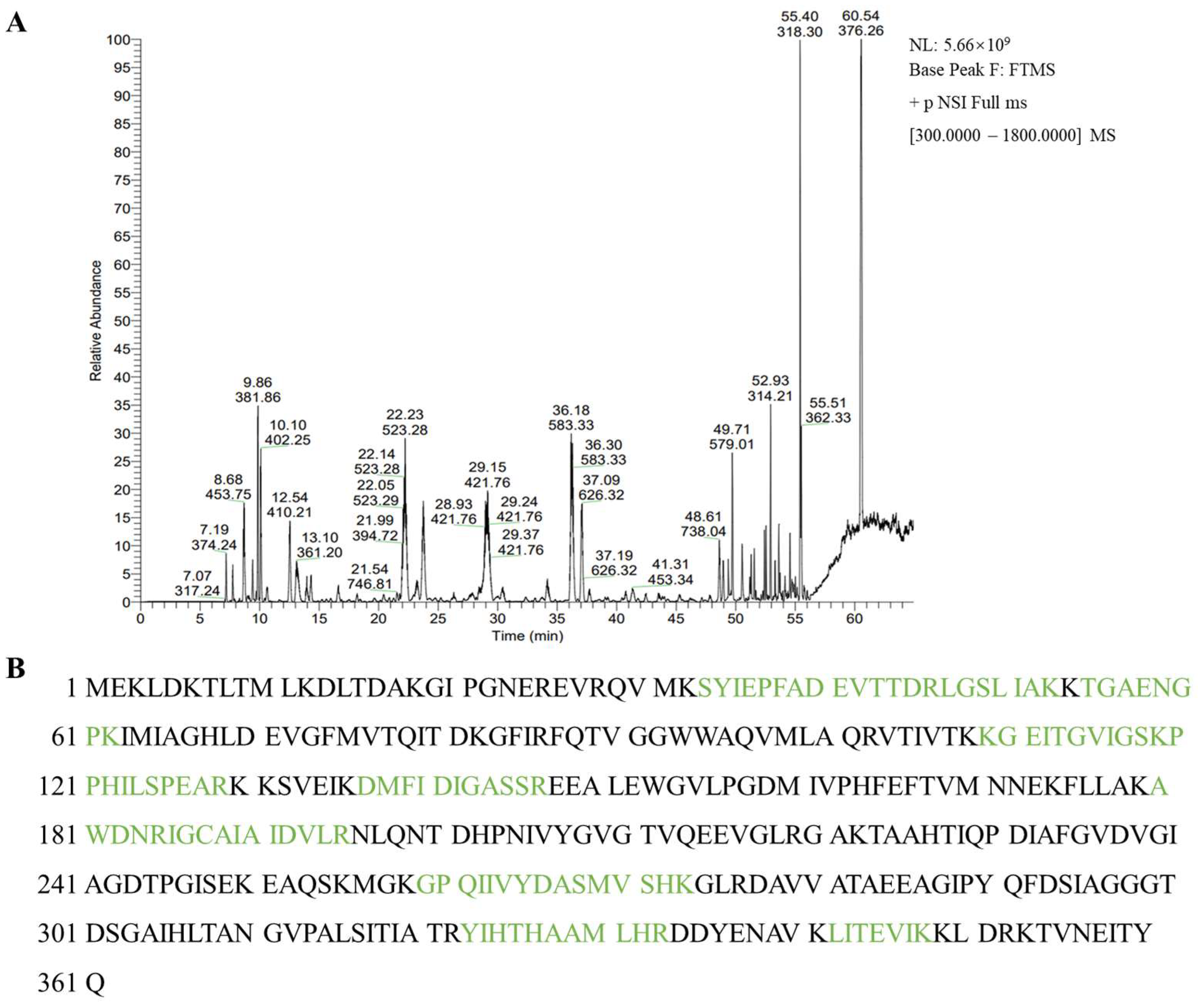 Applmicrobiol 05 00002 g004 Applmicrobiol 05 00002 g004