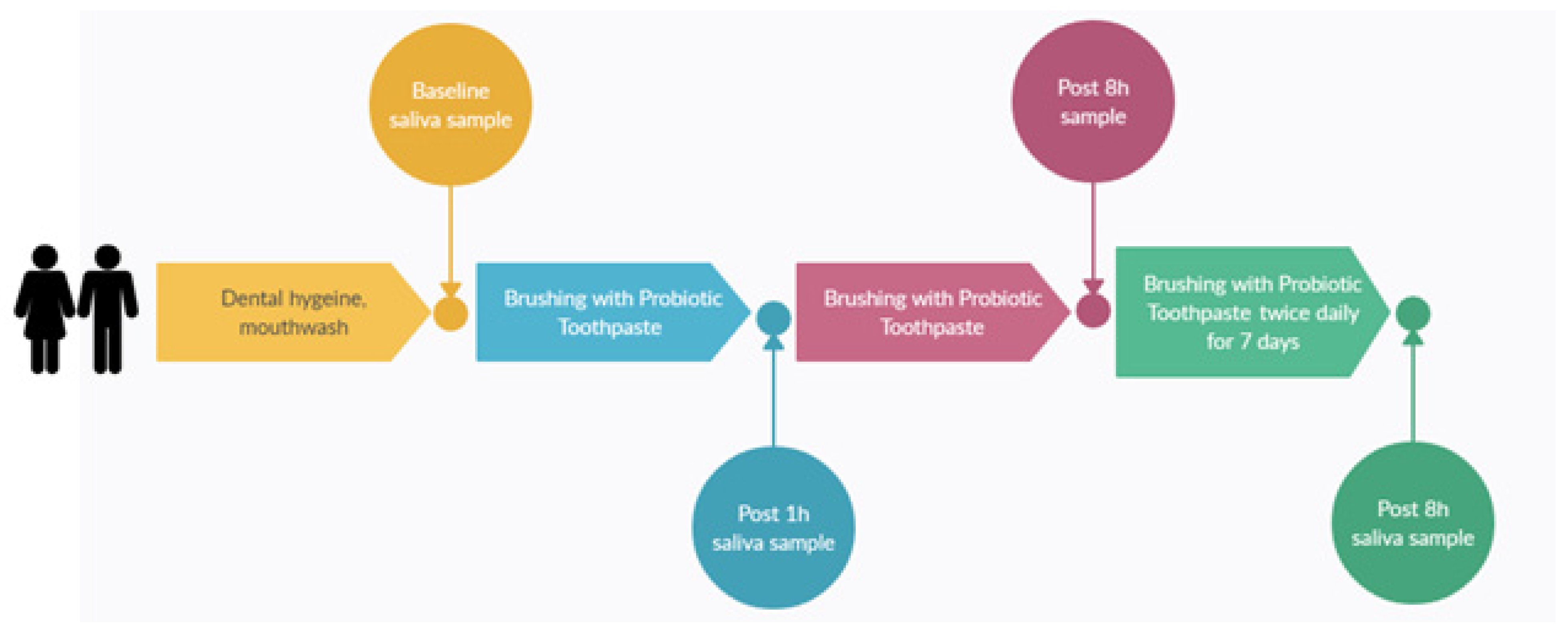 Applmicrobiol 05 00014 g002