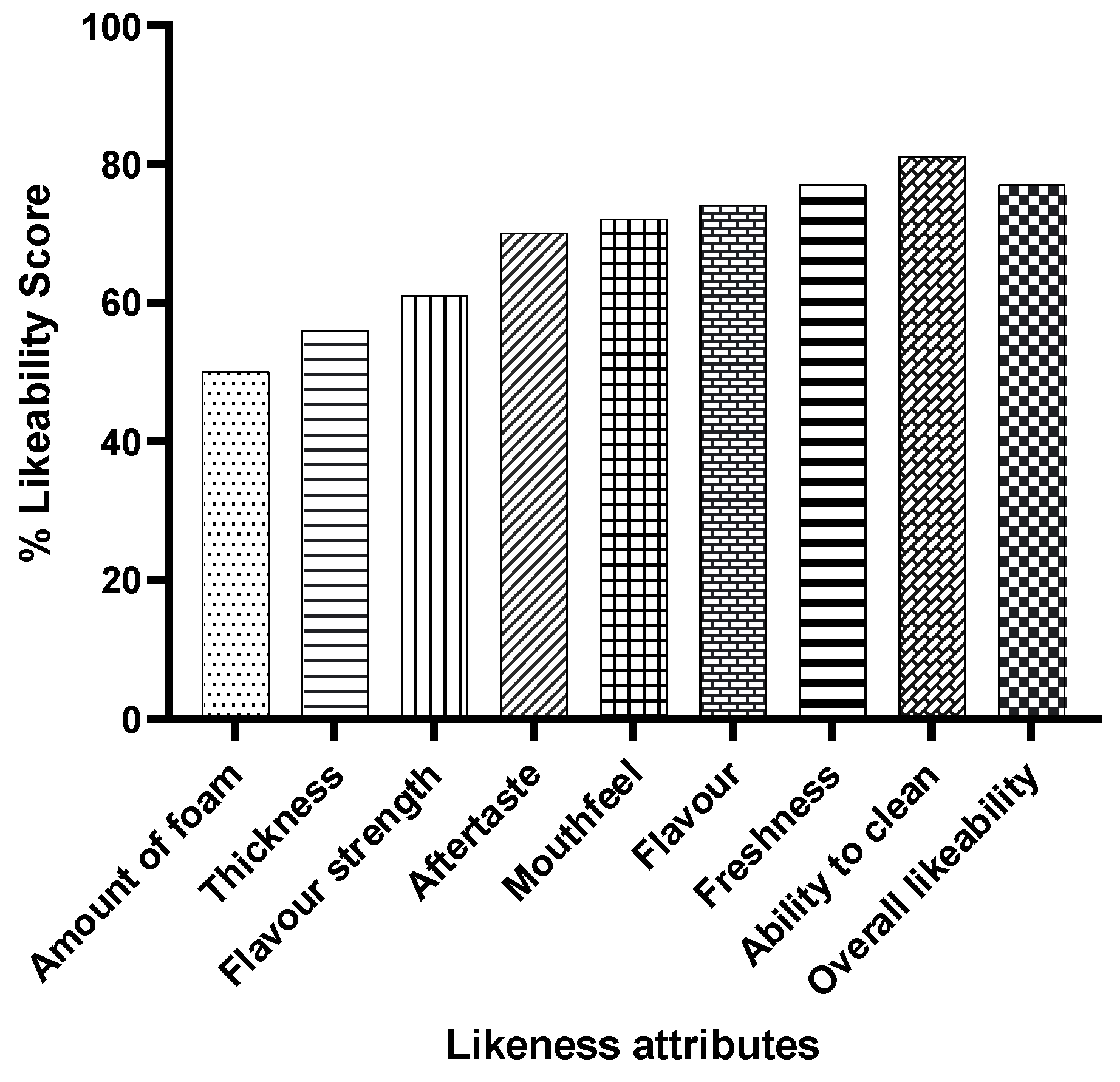 Applmicrobiol 05 00014 g005