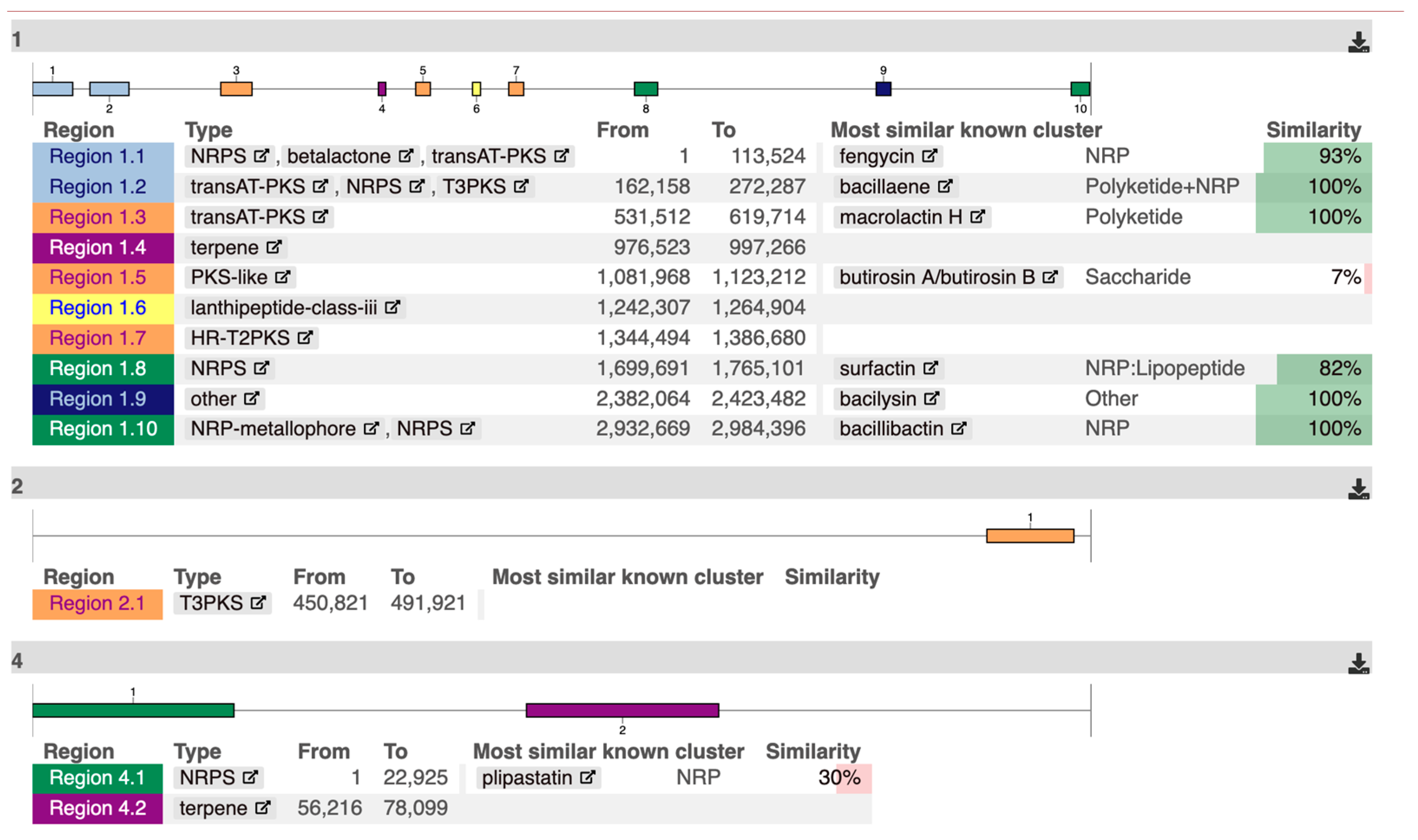 Applmicrobiol 05 00021 g005