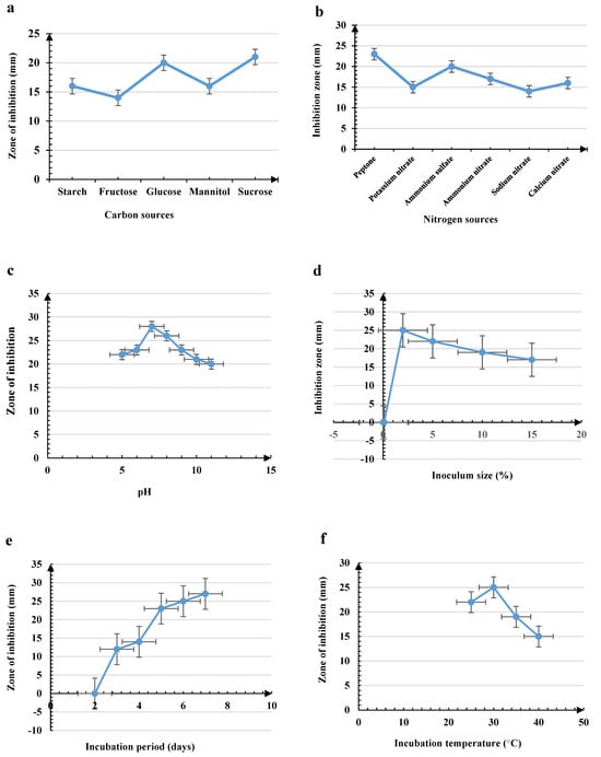 Applmicrobiol 05 00027 g0a3