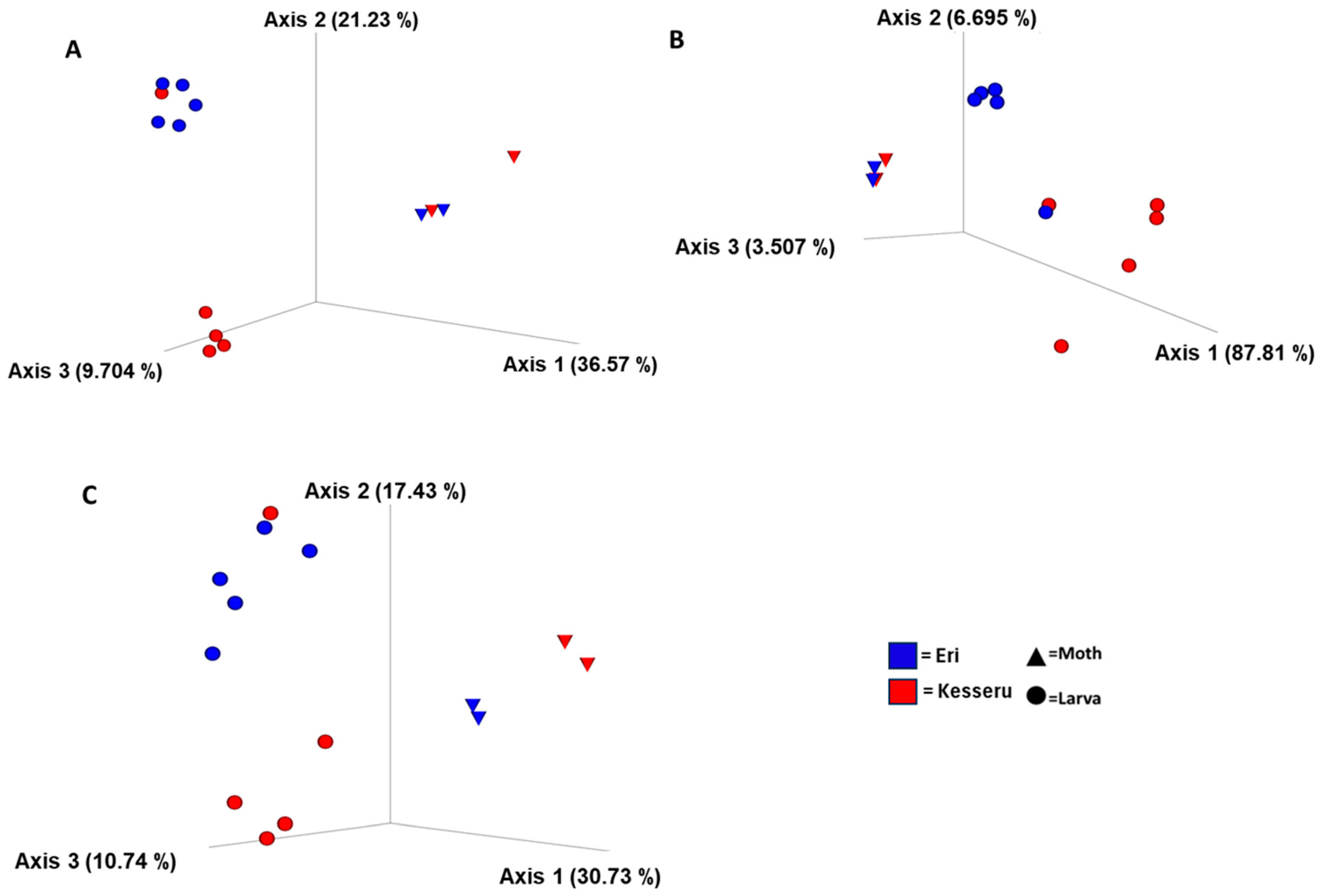 Applmicrobiol 05 00040 g005