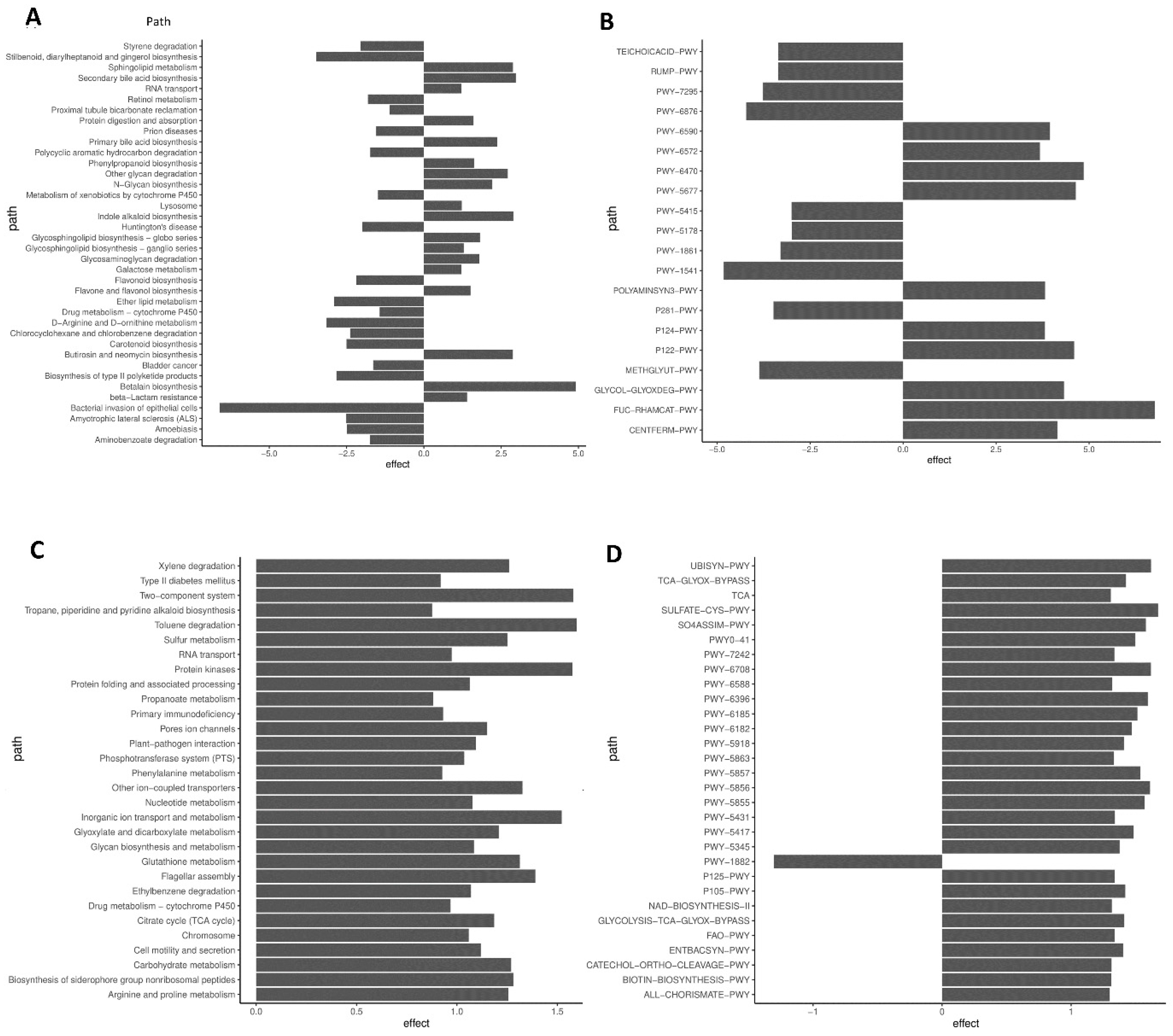 Applmicrobiol 05 00040 g010