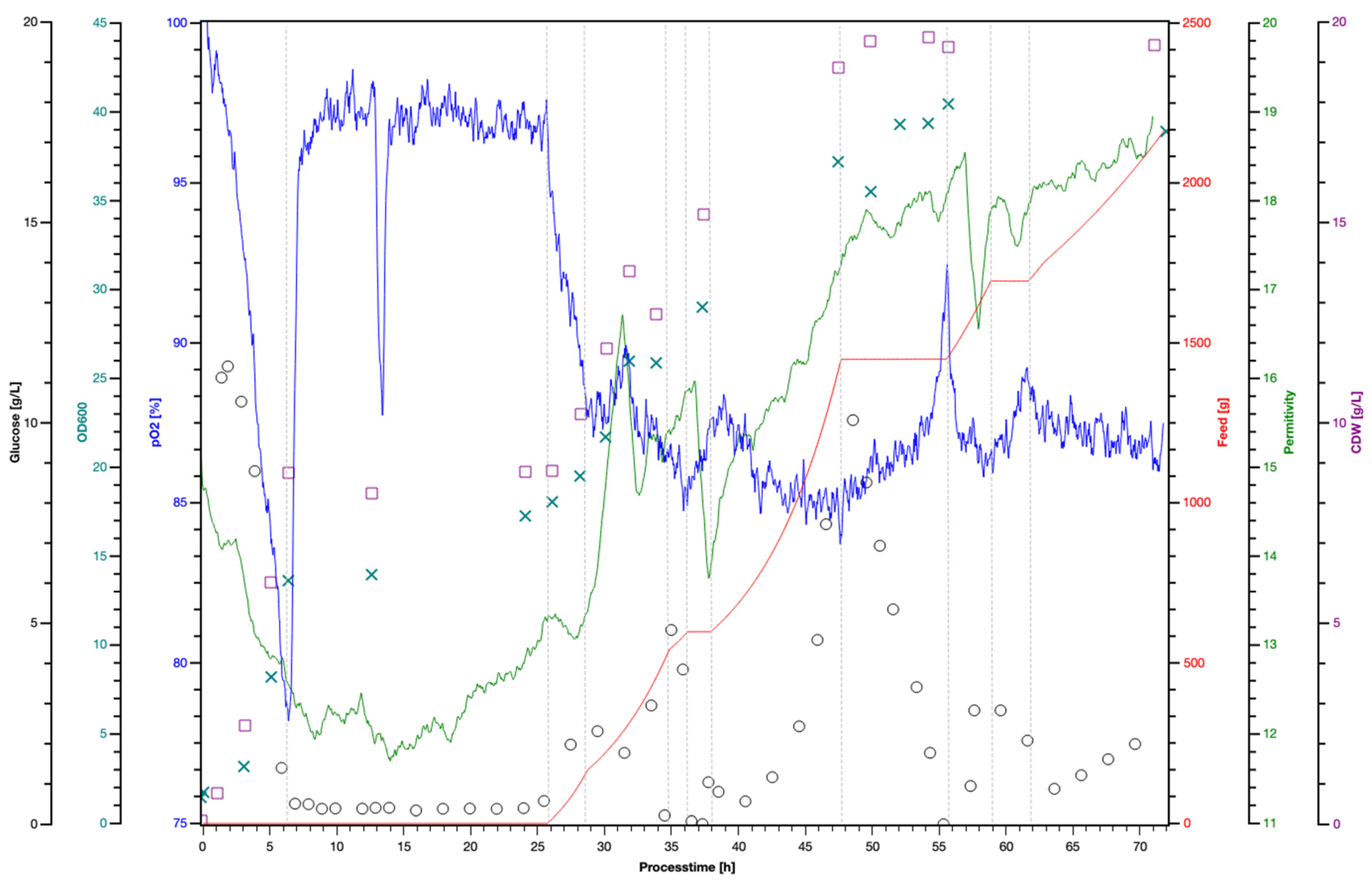 Applmicrobiol 05 00043 g004 Applmicrobiol 05 00043 g004