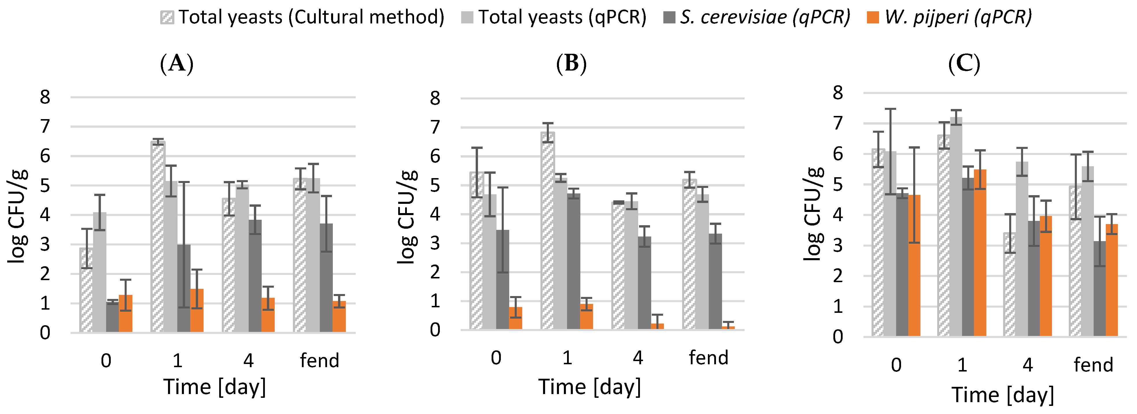 Applmicrobiol 05 00043 g007 Applmicrobiol 05 00043 g007