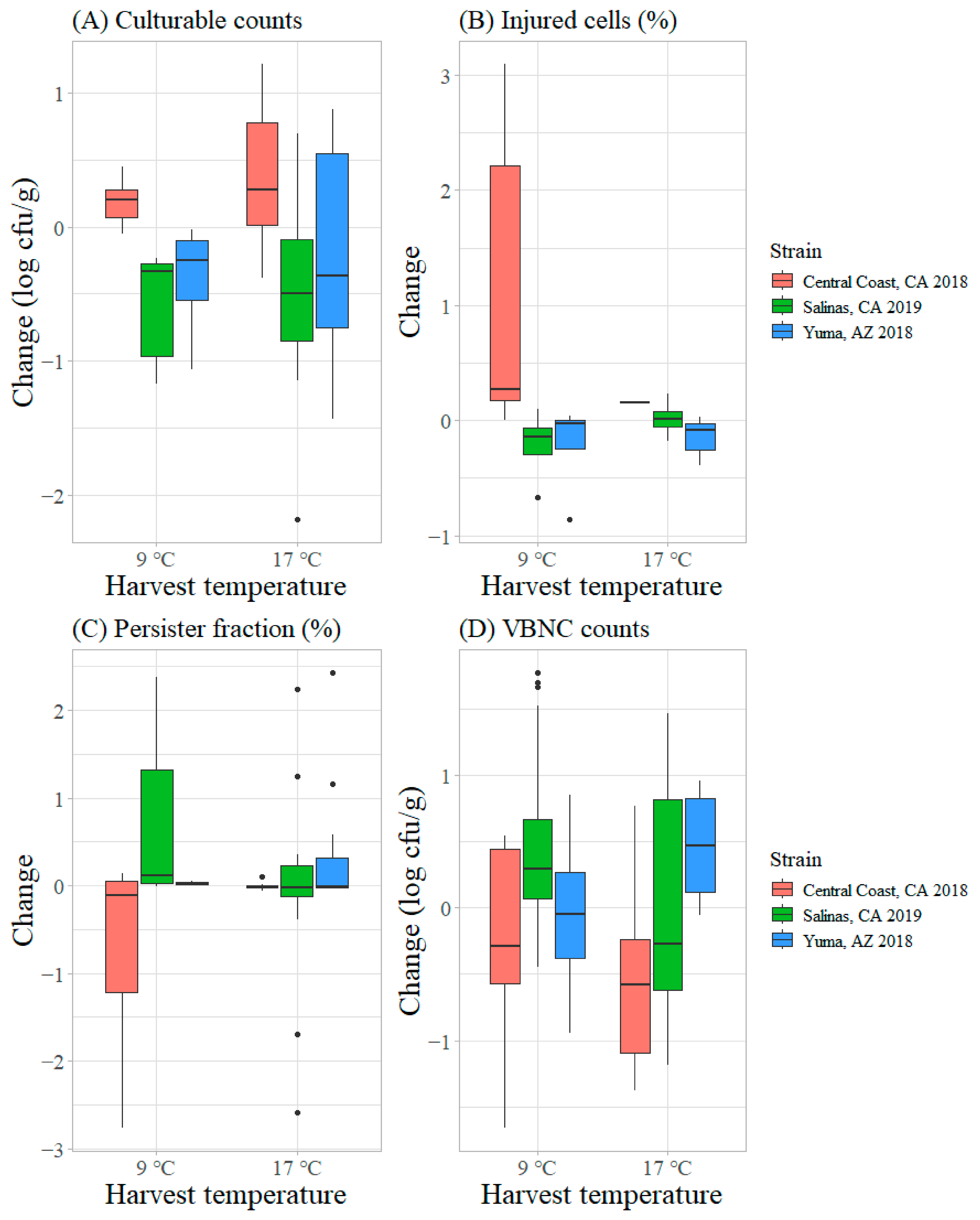 Applmicrobiol 05 00045 g003