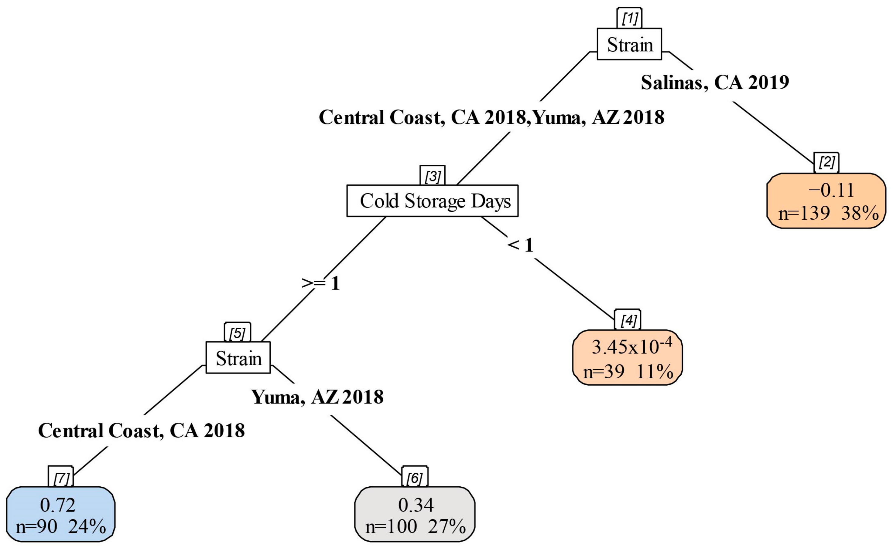 Applmicrobiol 05 00045 g006
