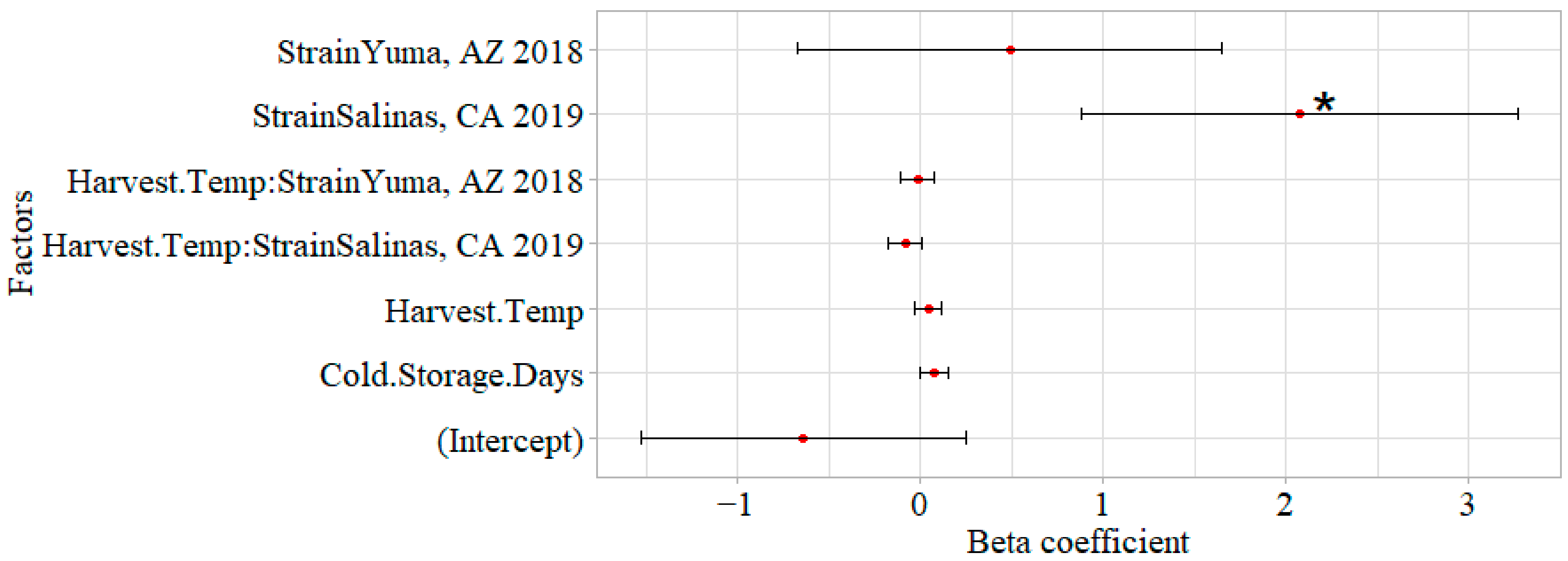 Applmicrobiol 05 00045 g007