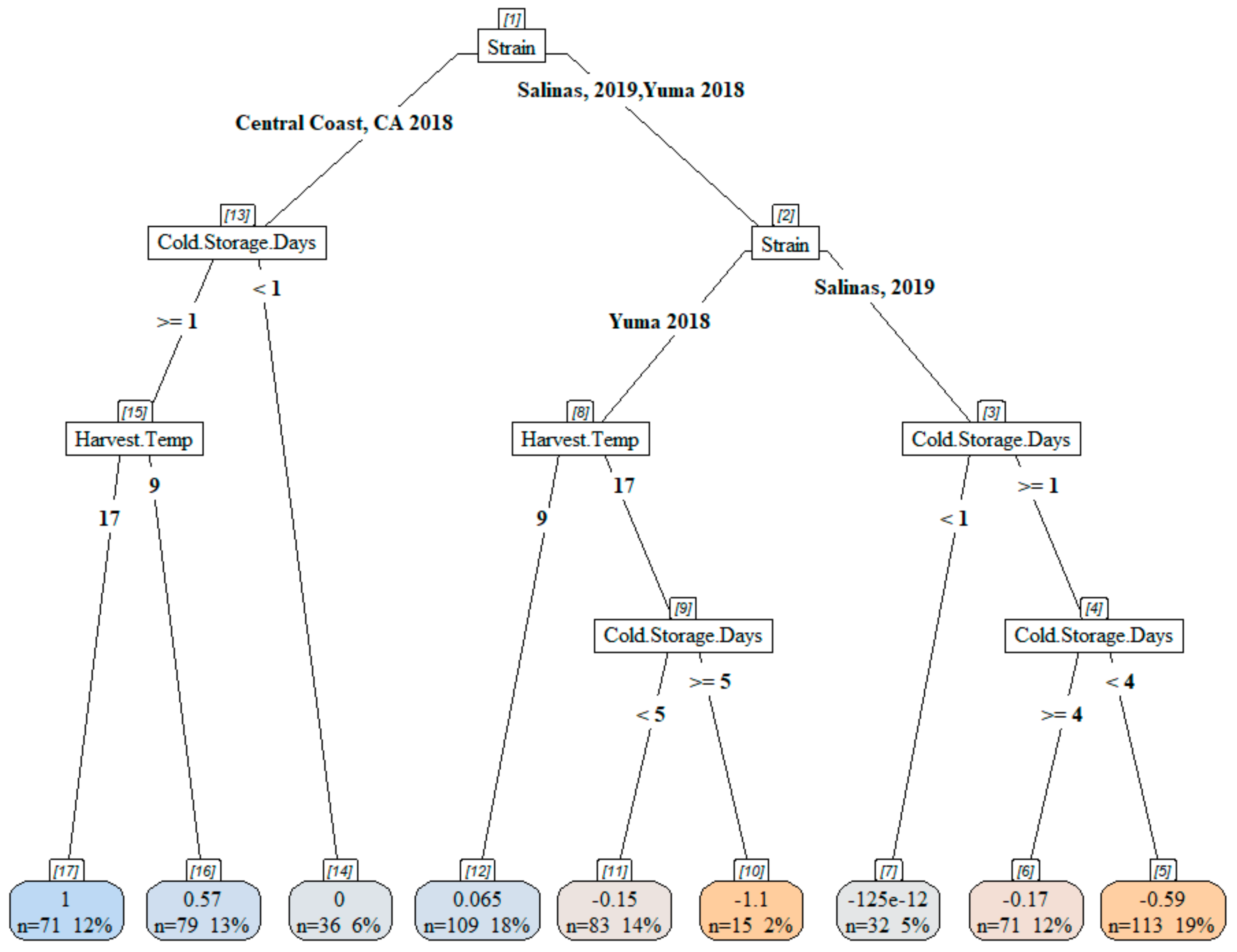 Applmicrobiol 05 00045 g009