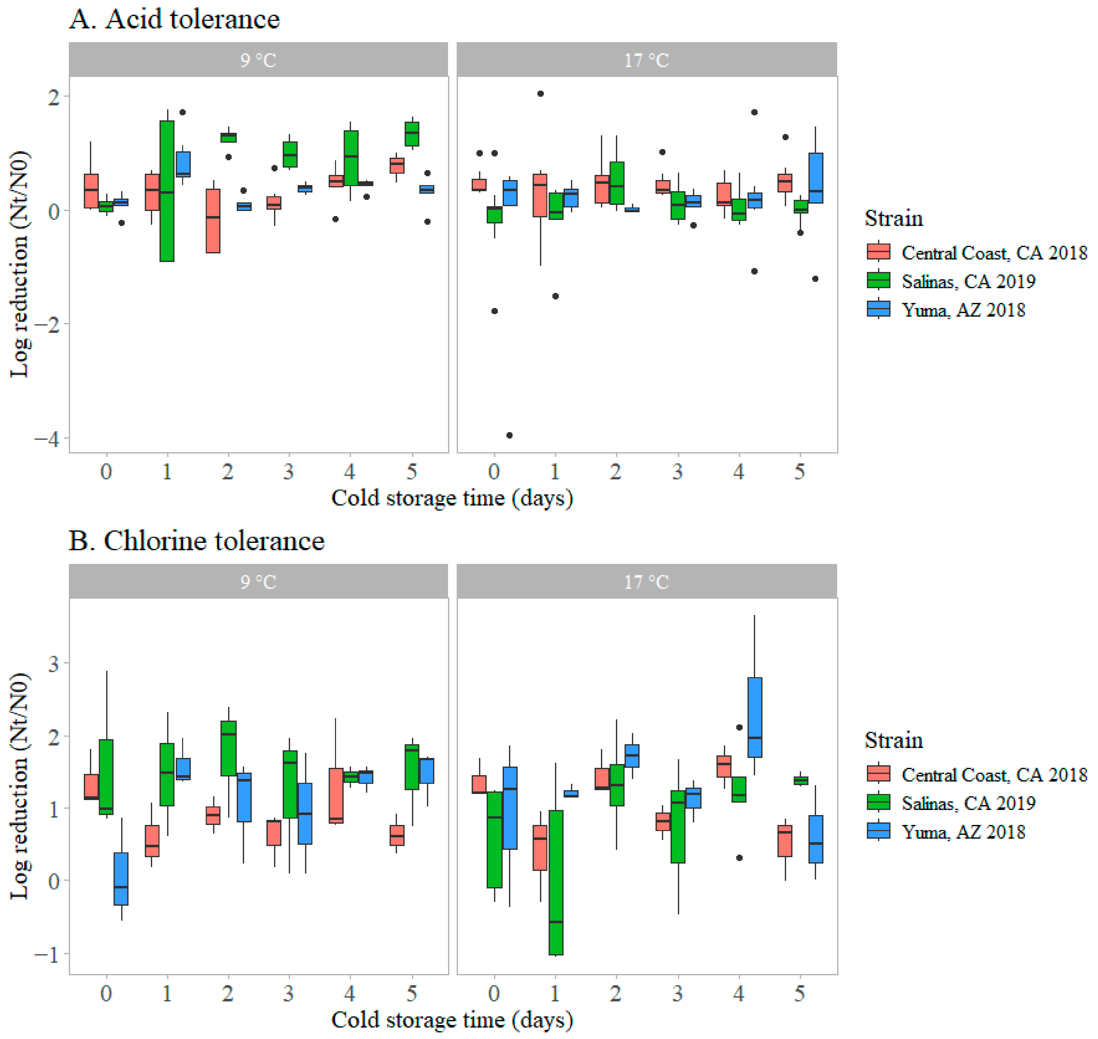 Applmicrobiol 05 00045 g010