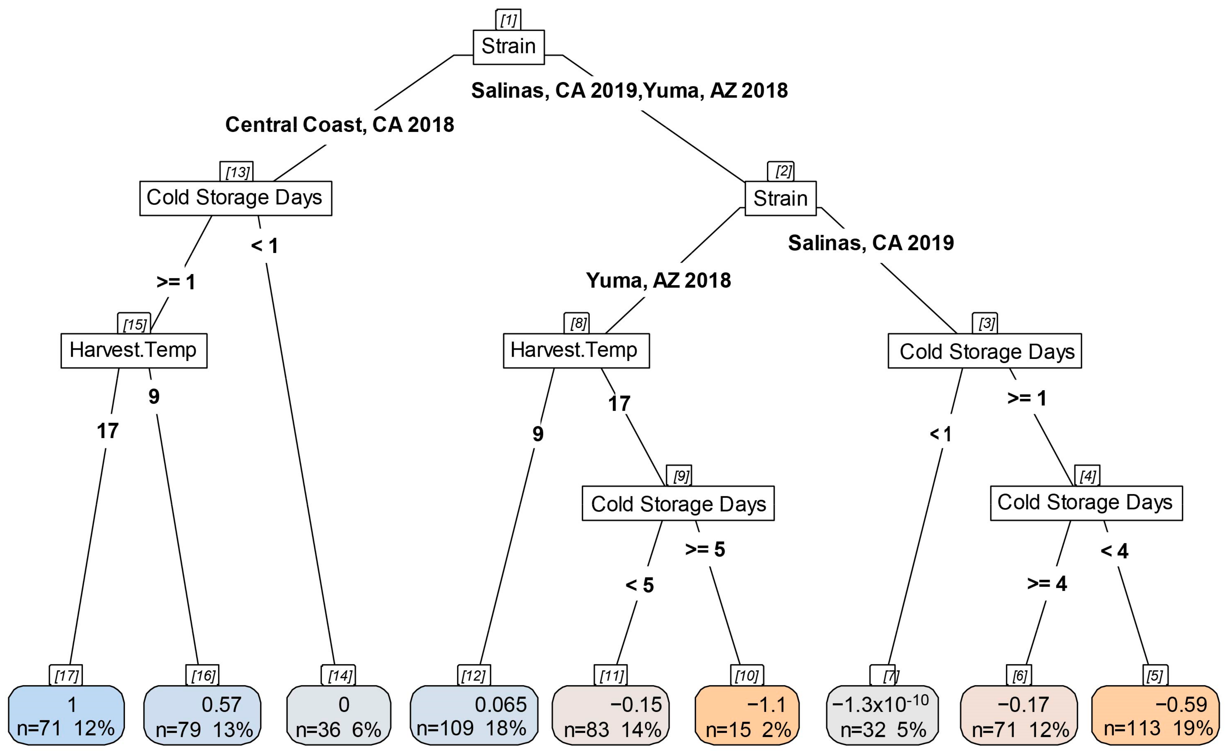 Applmicrobiol 05 00045 g012