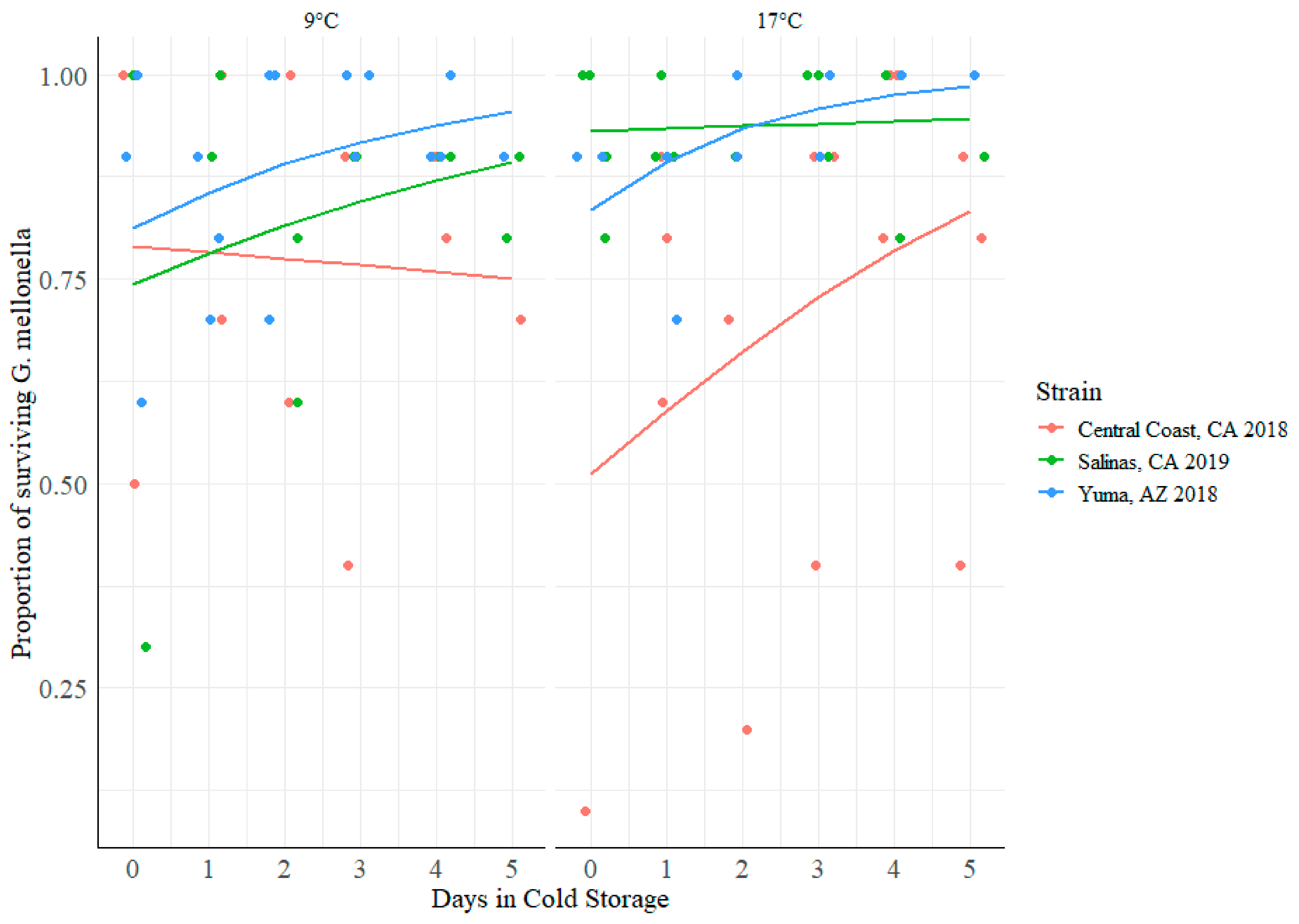 Applmicrobiol 05 00045 g013