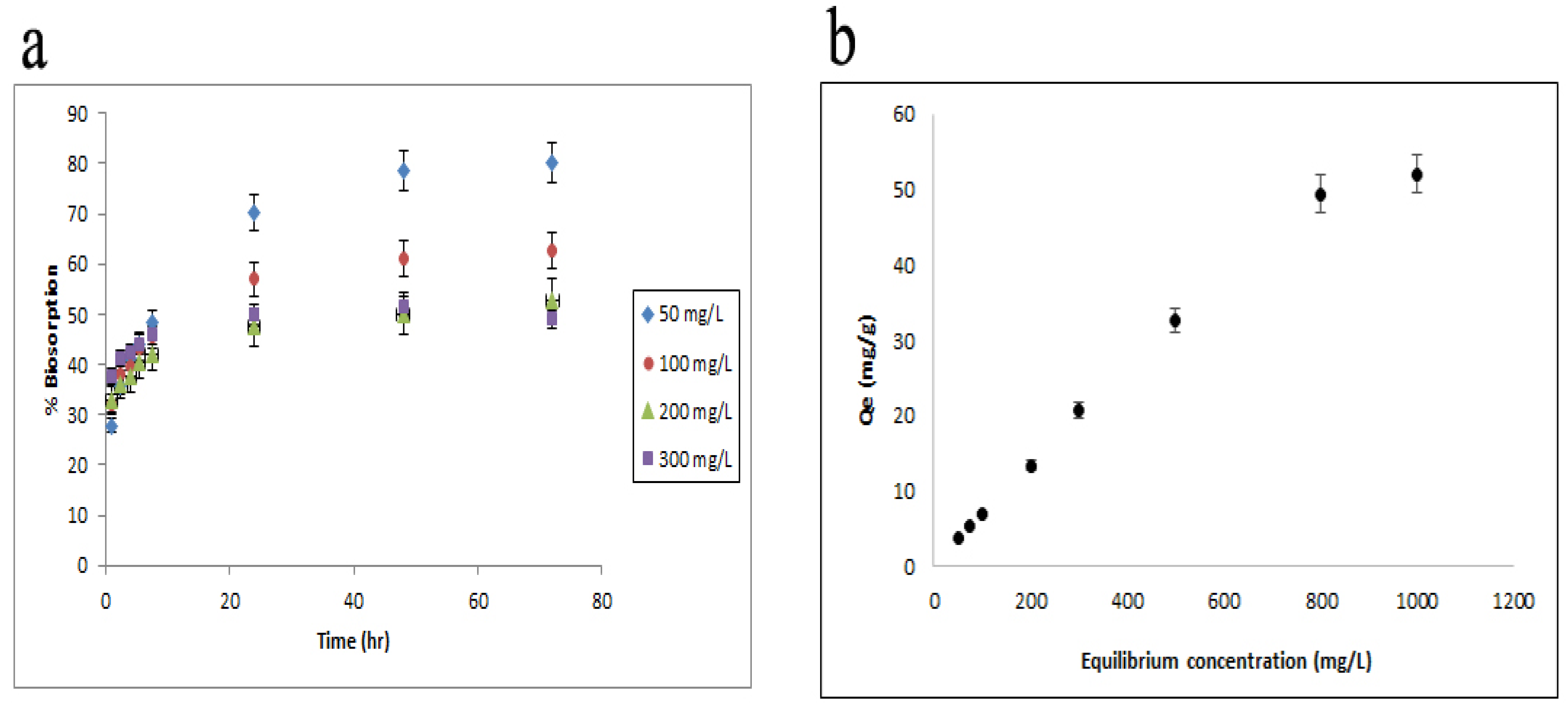 Applmicrobiol 05 00055 g001