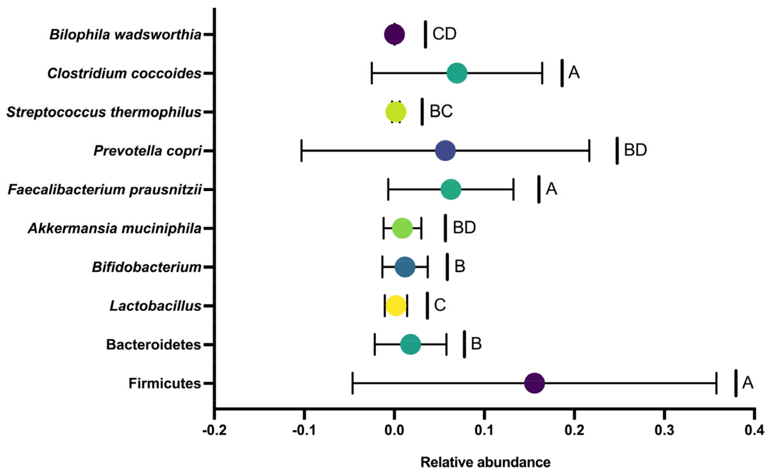 Applmicrobiol 05 00062 g001