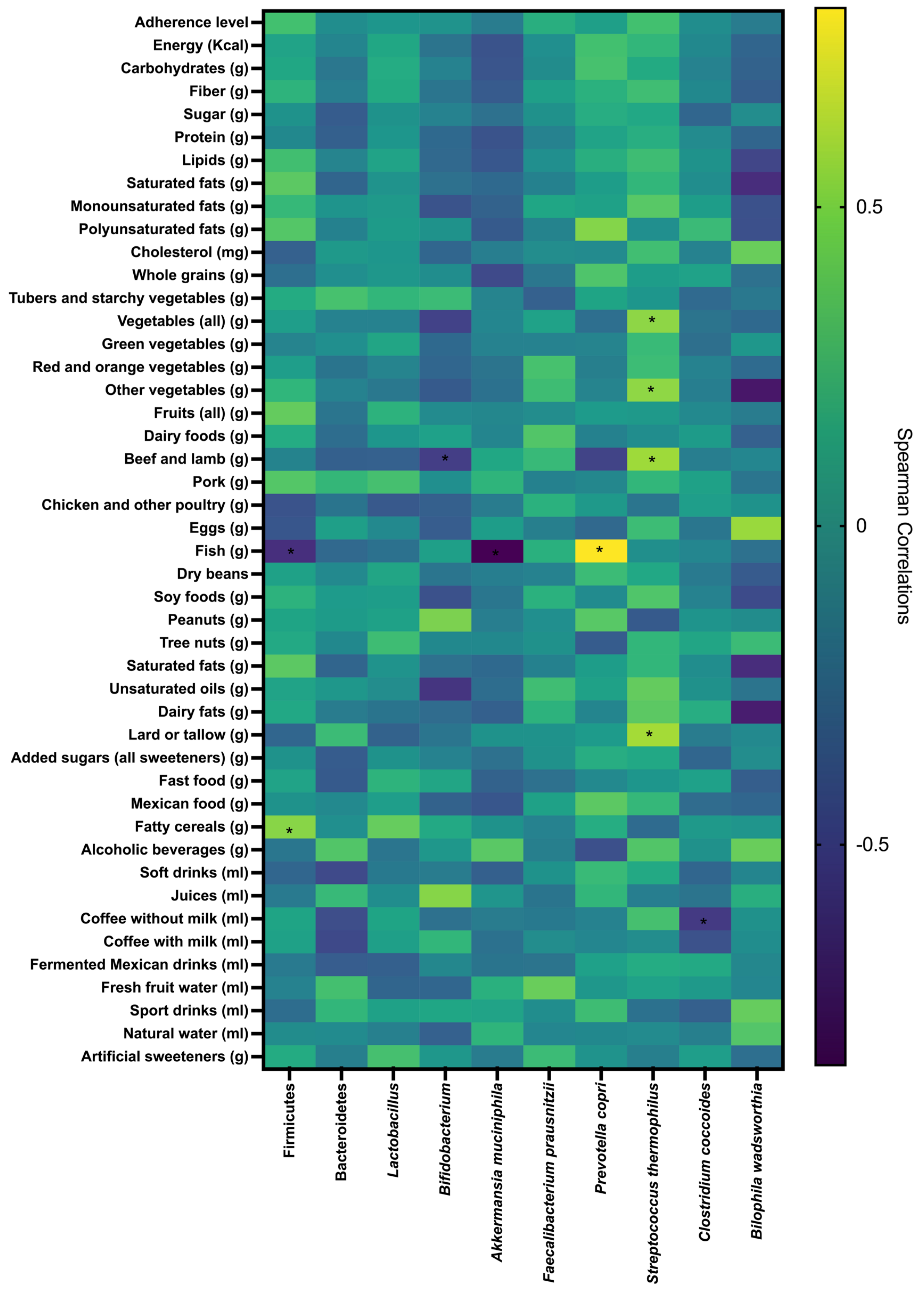 Applmicrobiol 05 00062 g004