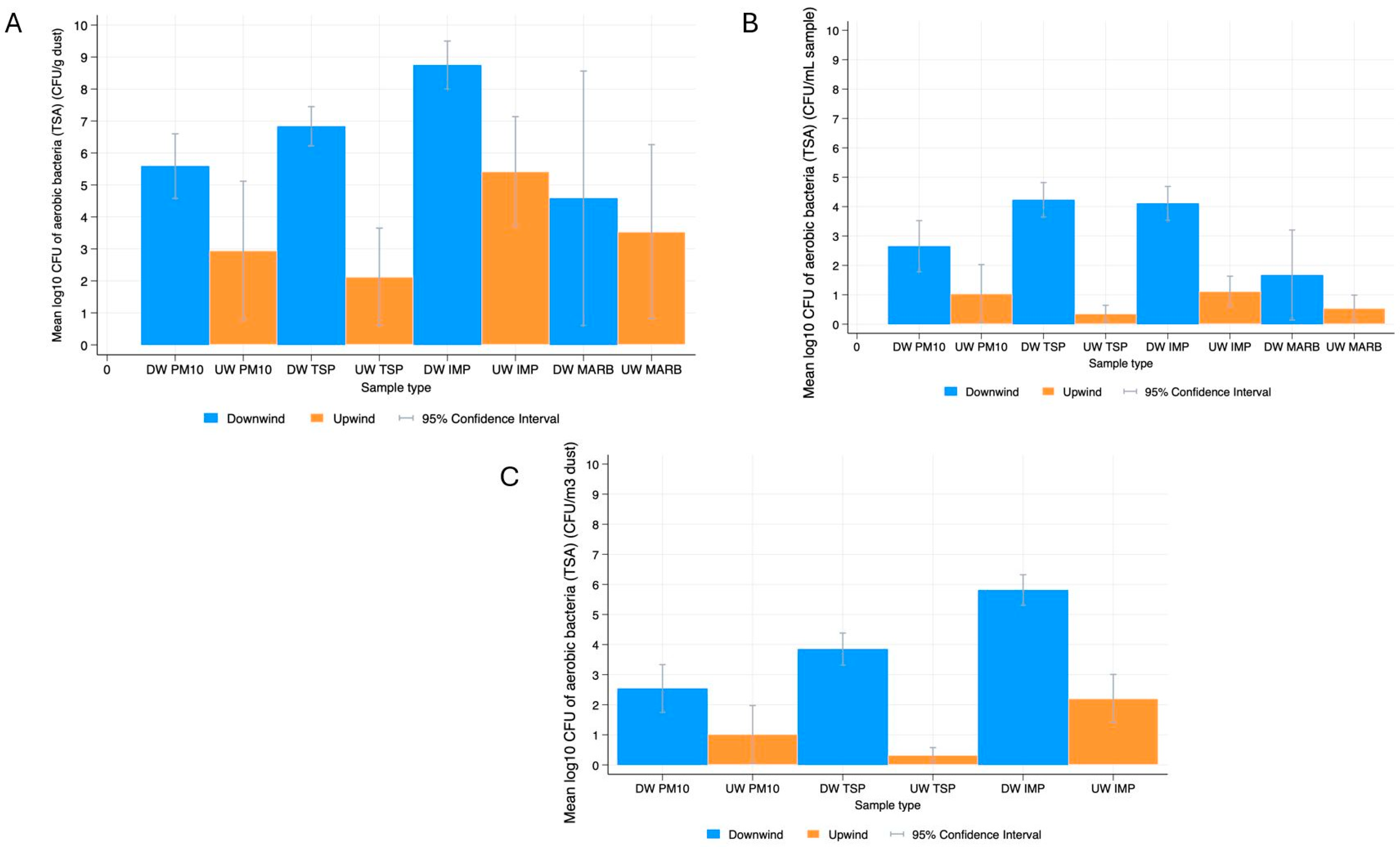 Applmicrobiol 05 00063 g001