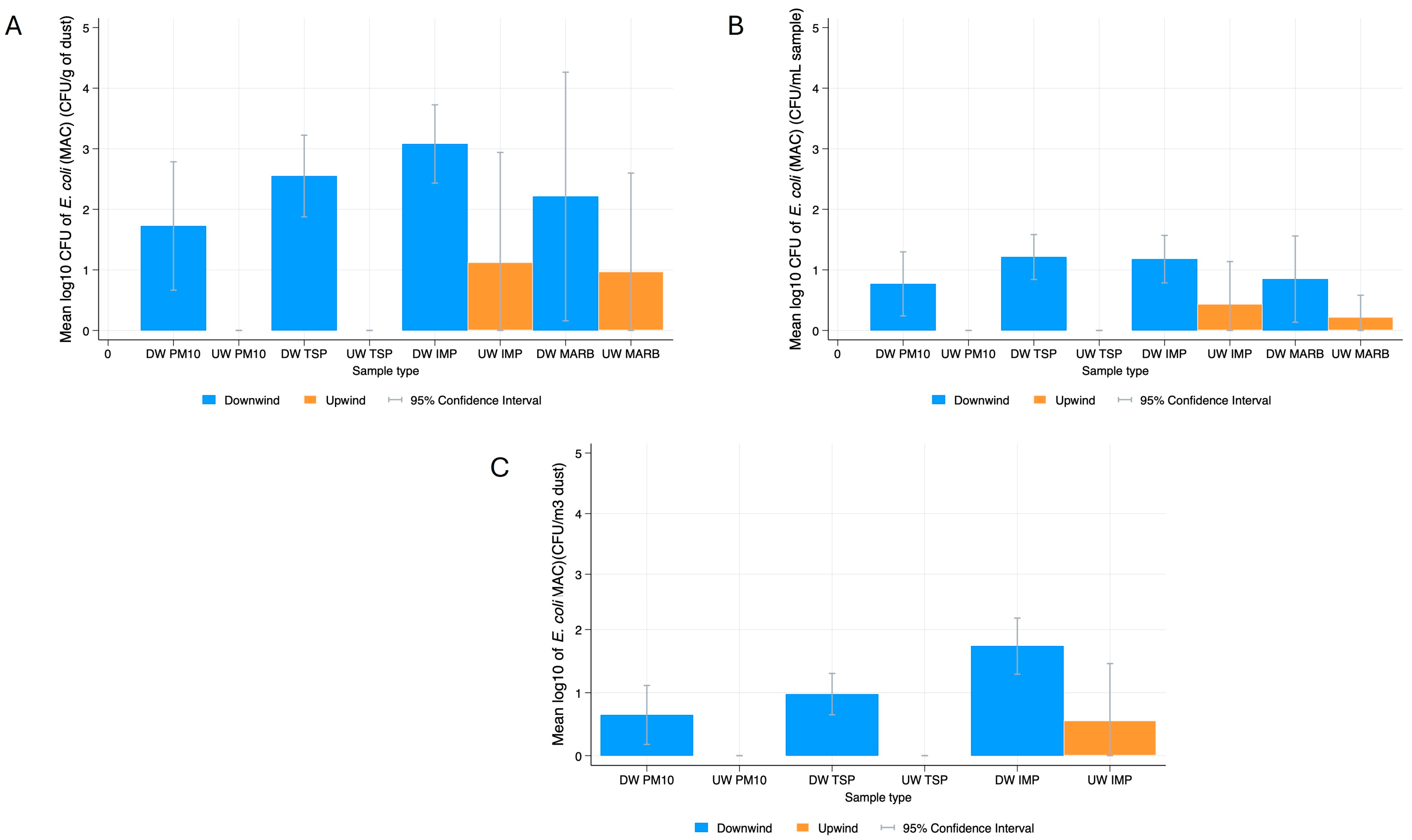 Applmicrobiol 05 00063 g003