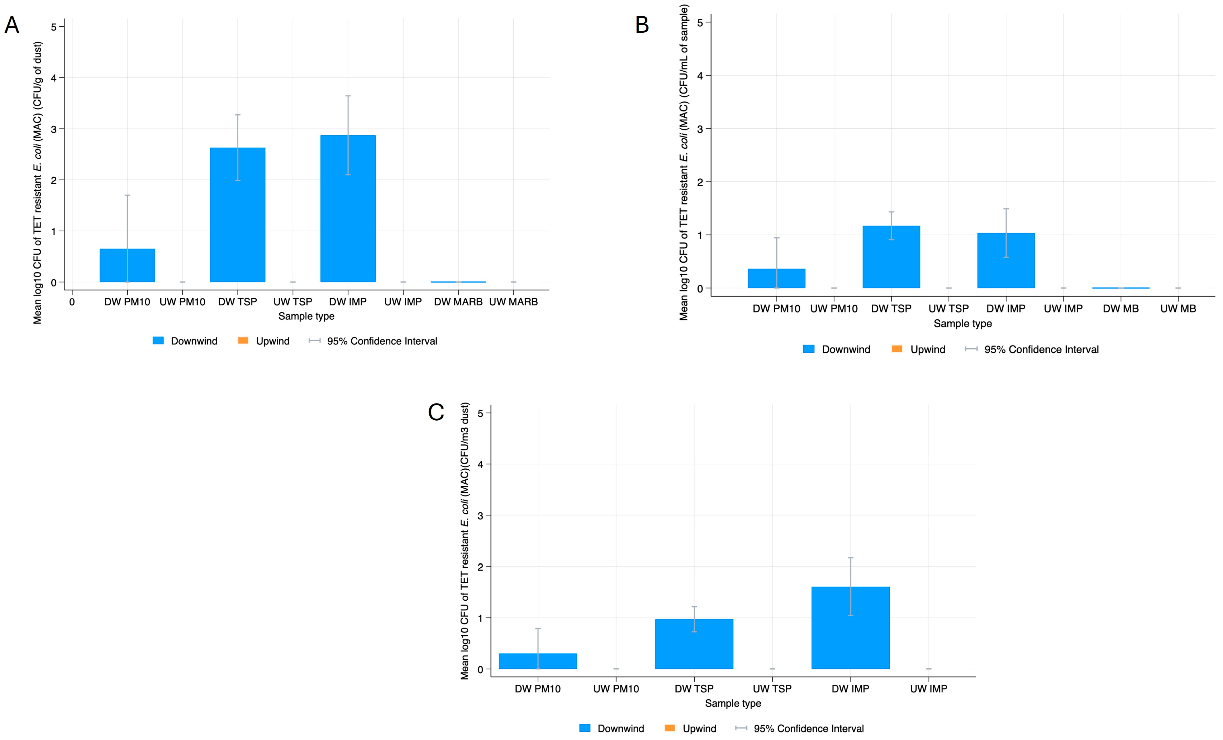 Applmicrobiol 05 00063 g004