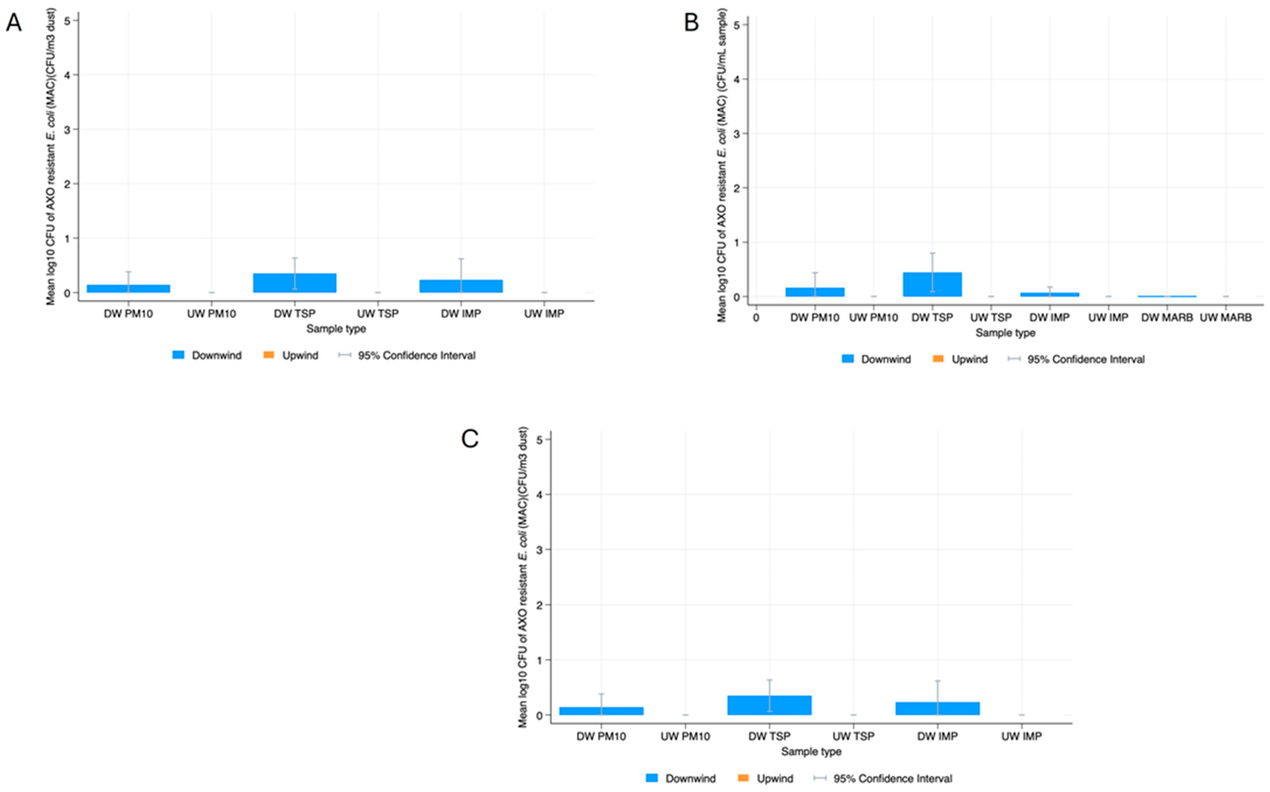 Applmicrobiol 05 00063 g005