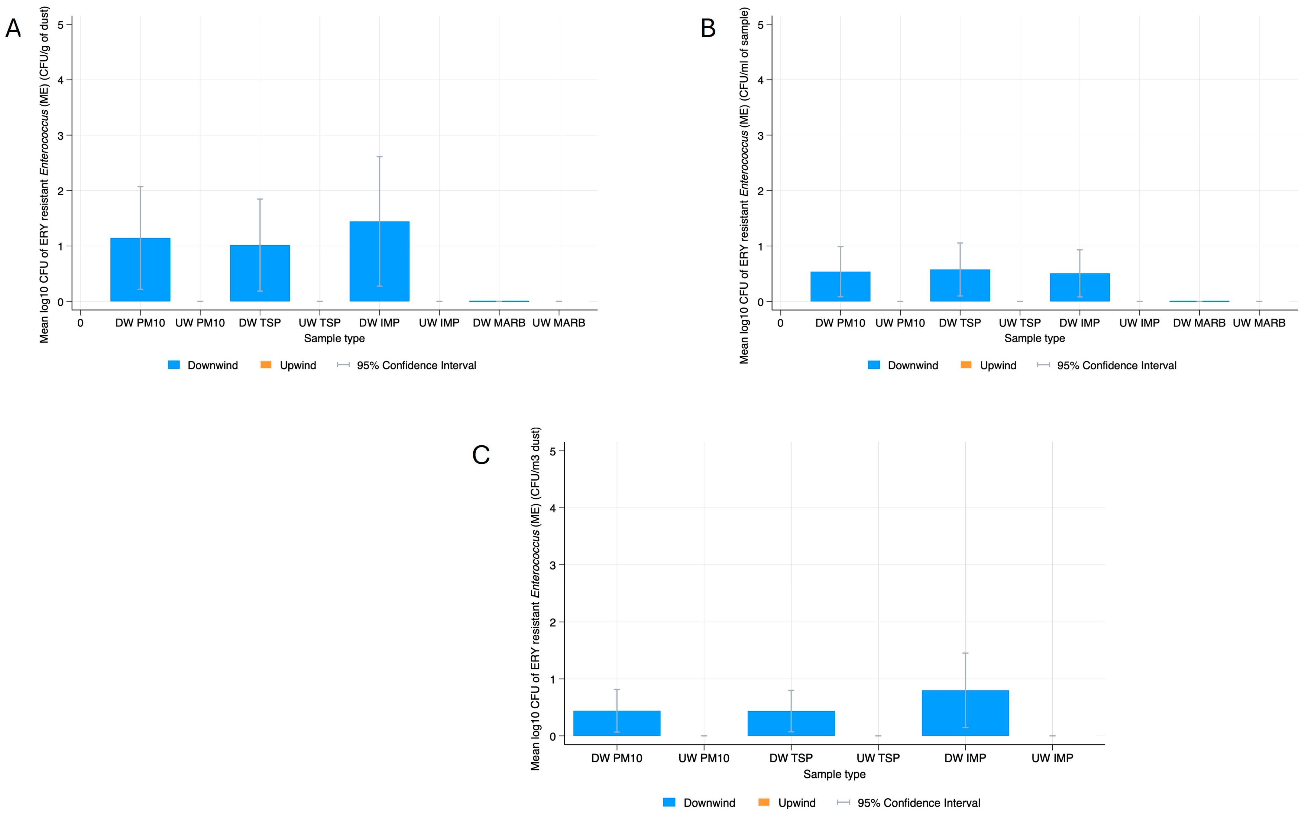 Applmicrobiol 05 00063 g008
