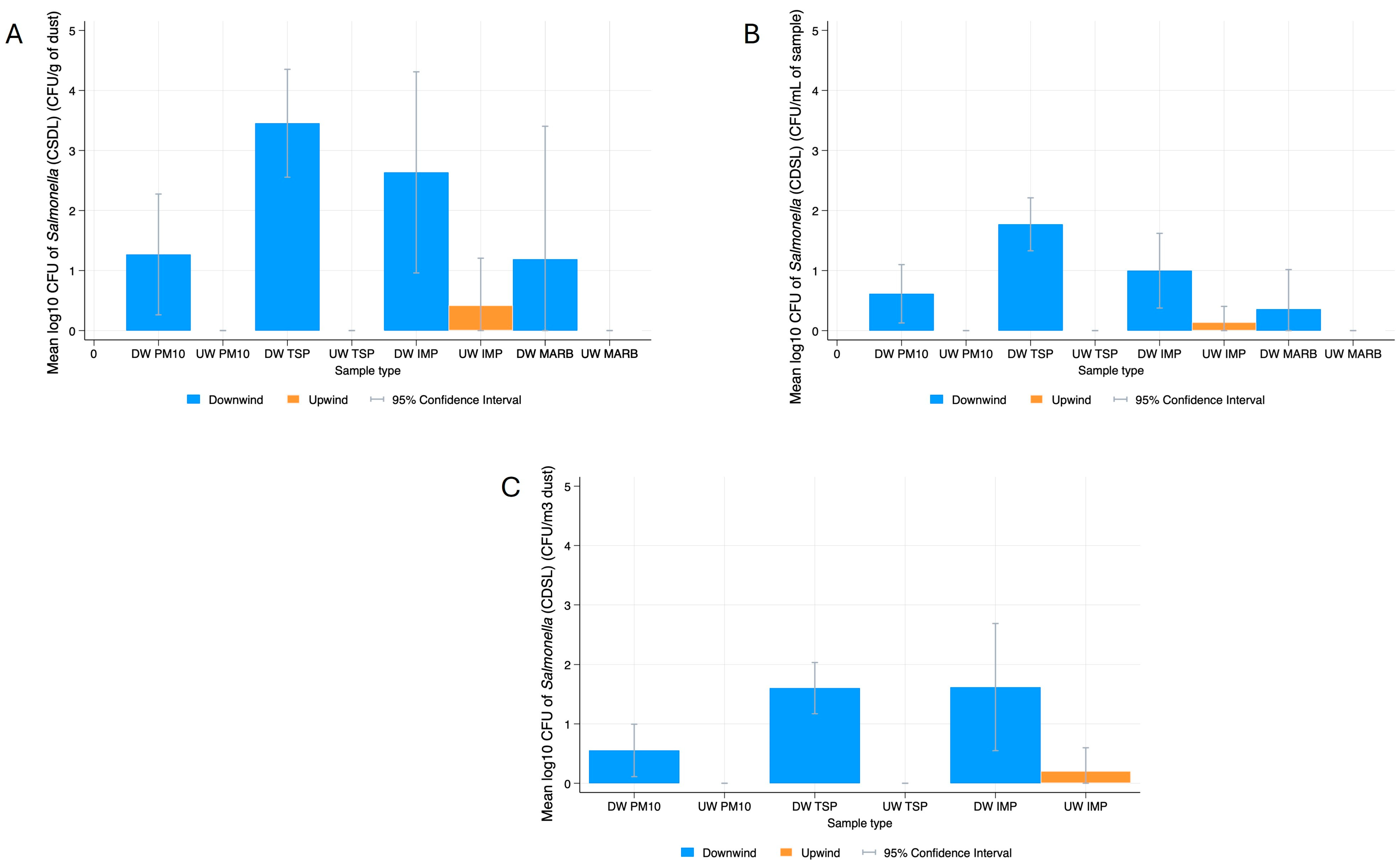 Applmicrobiol 05 00063 g009