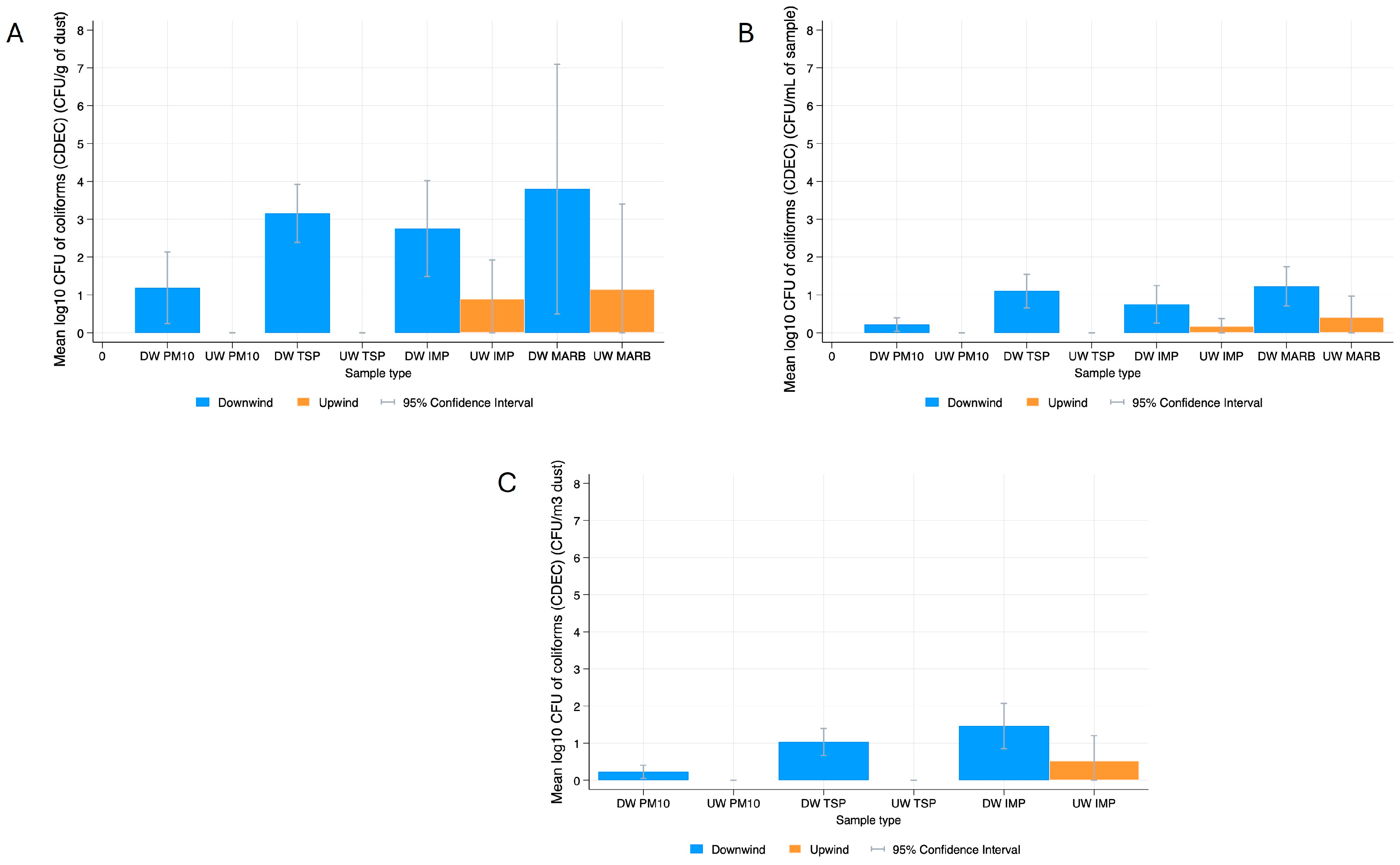 Applmicrobiol 05 00063 g010