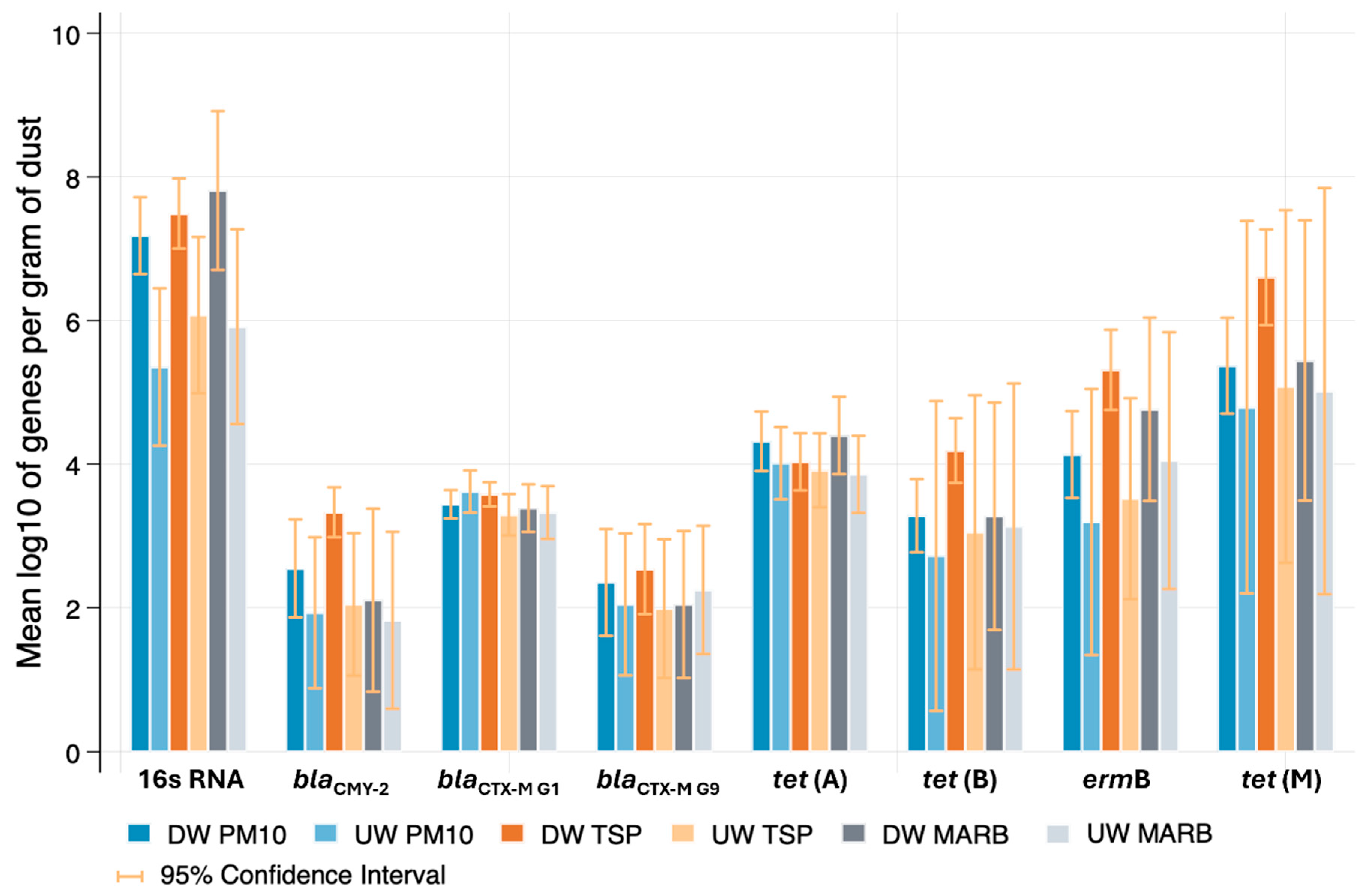 Applmicrobiol 05 00063 g011