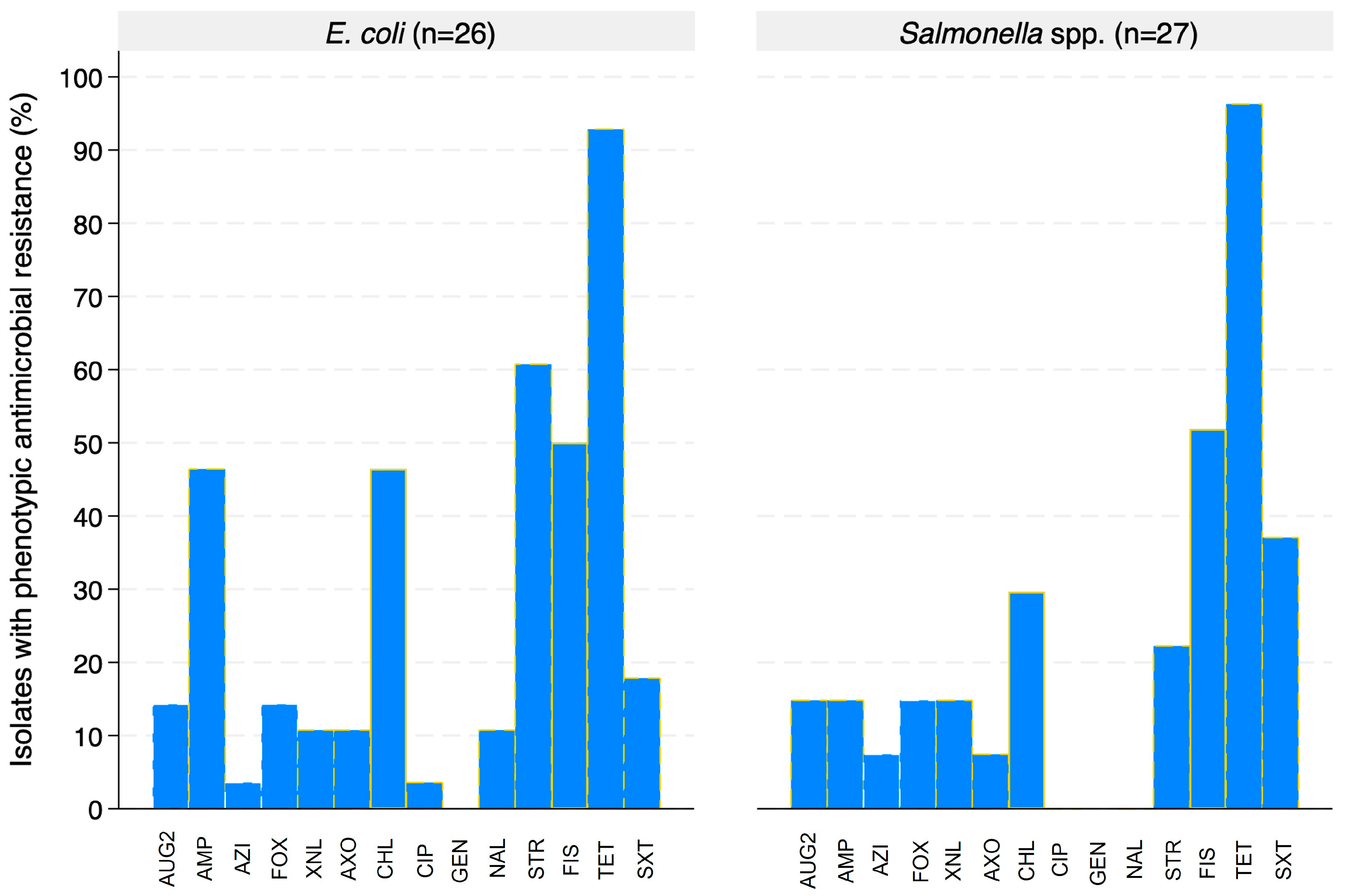 Applmicrobiol 05 00063 g012