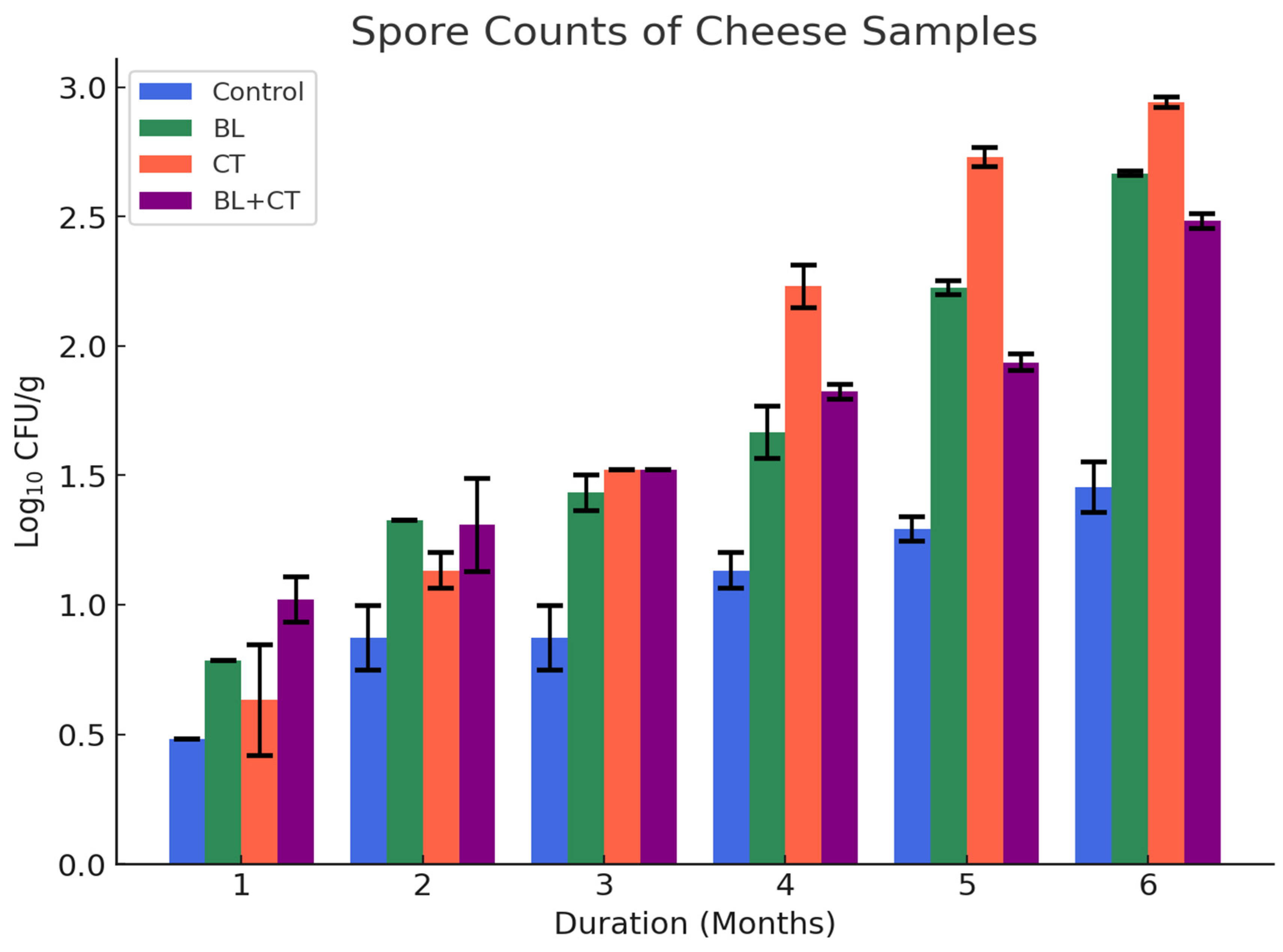 Applmicrobiol 05 00065 g001