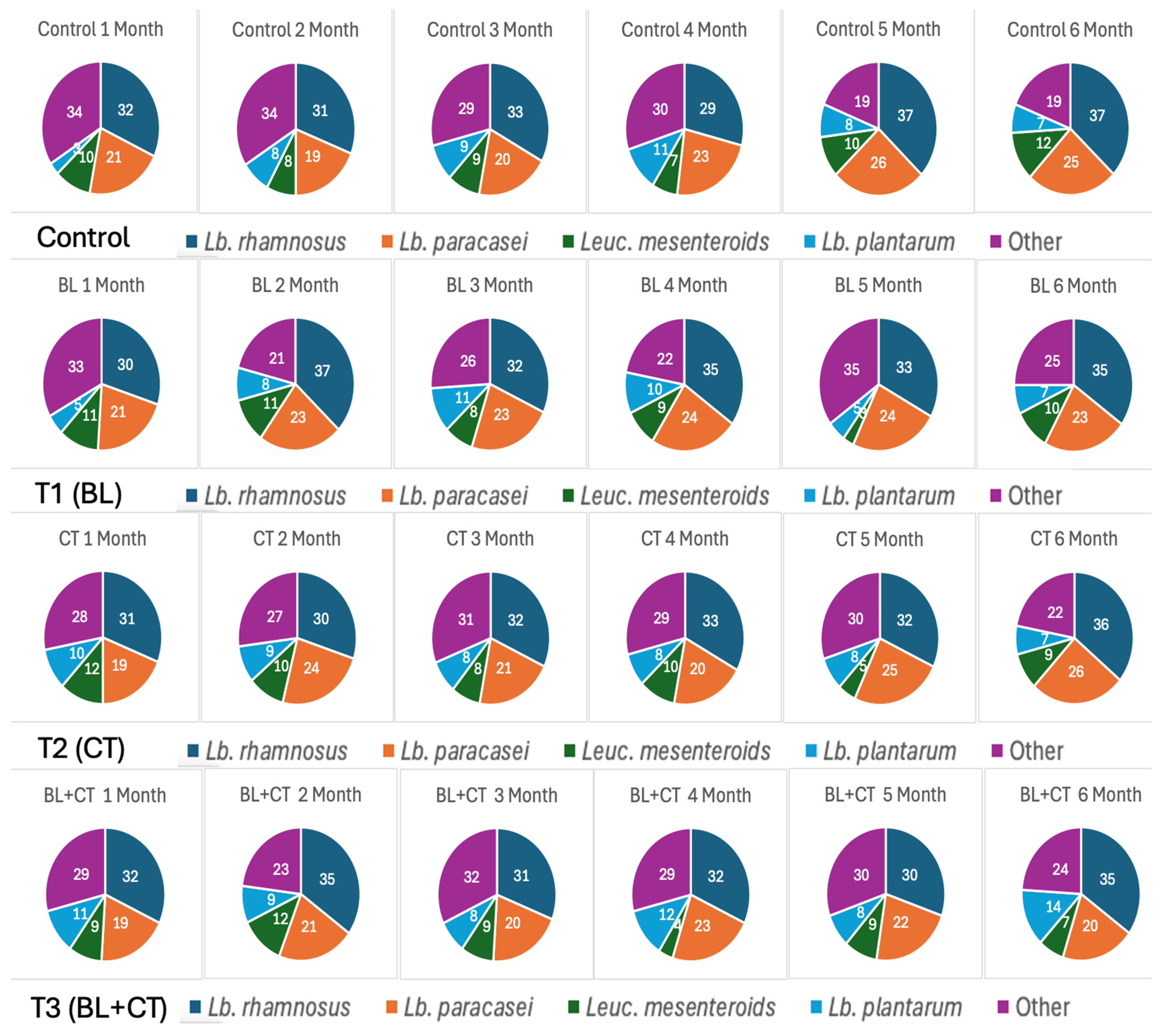 Applmicrobiol 05 00065 g003