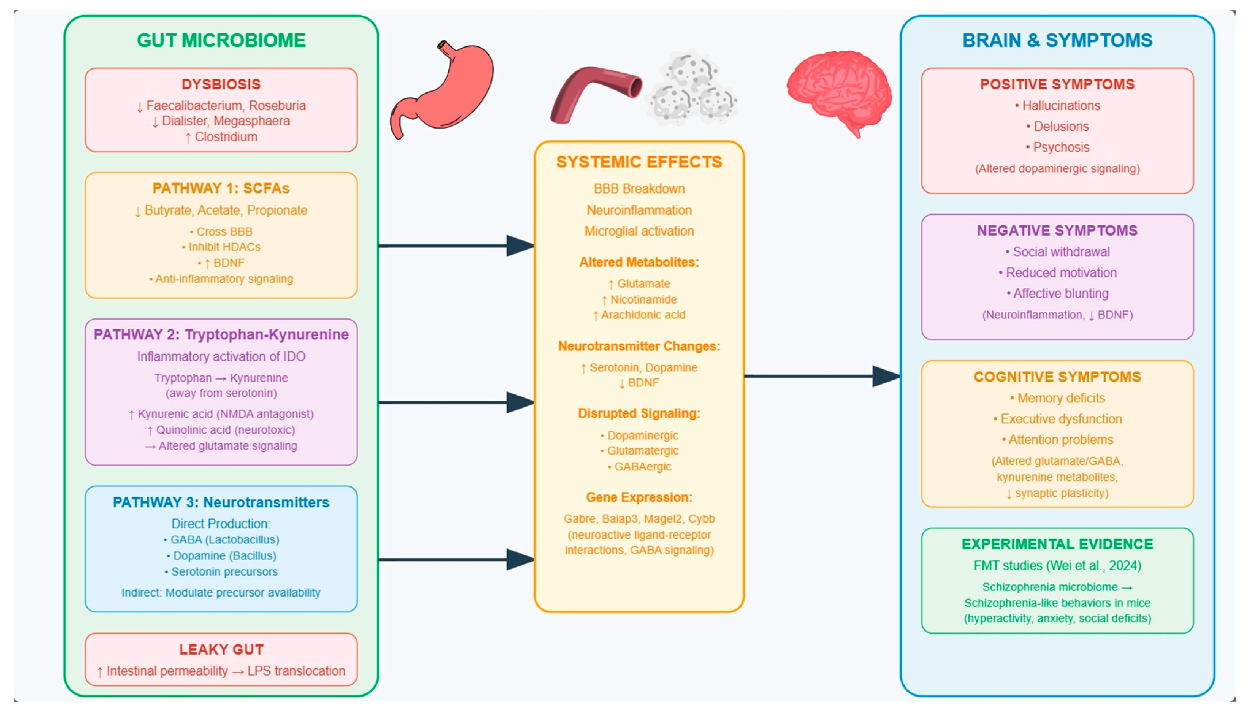 Applmicrobiol 05 00070 g001 Applmicrobiol 05 00070 g001