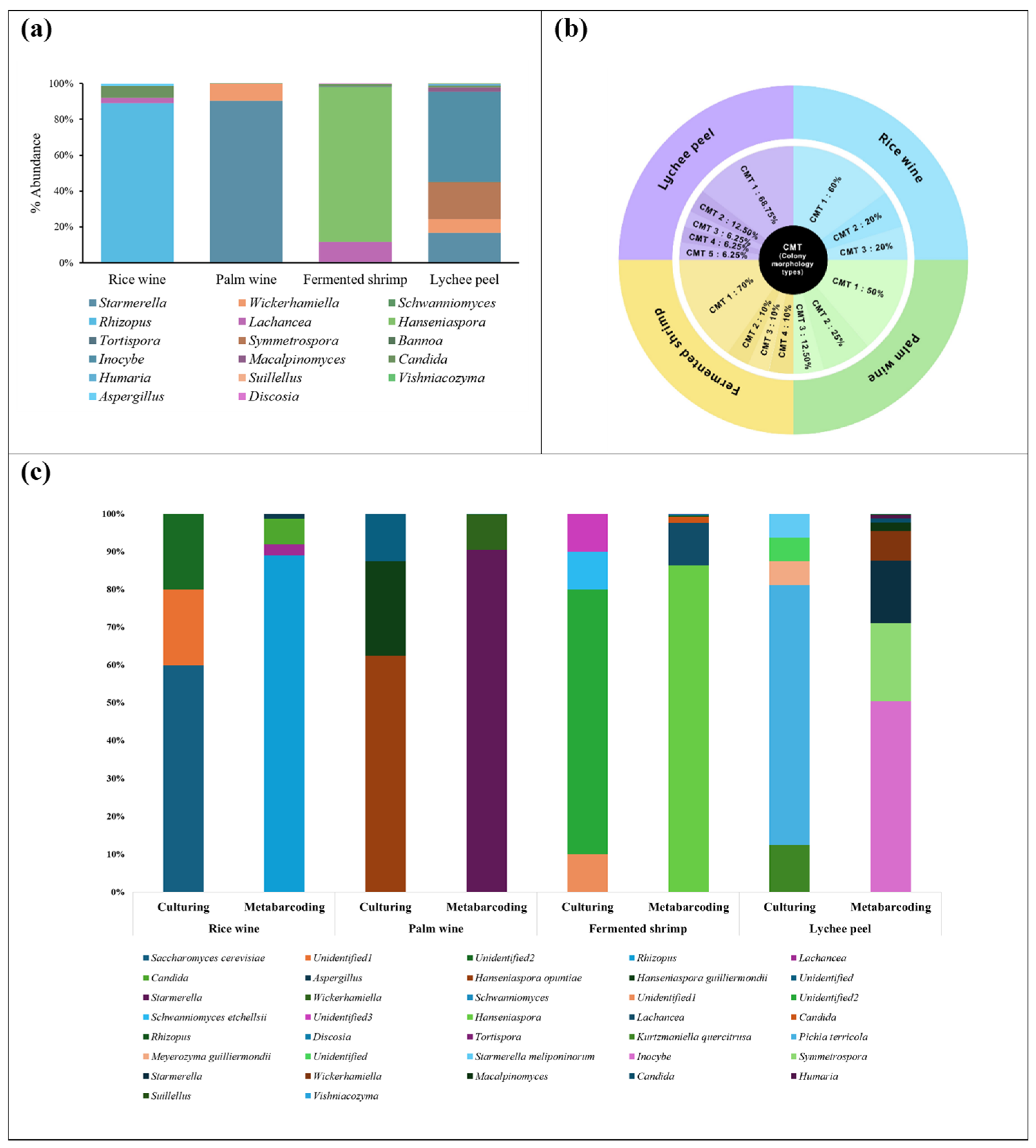 Applmicrobiol 05 00076 g001