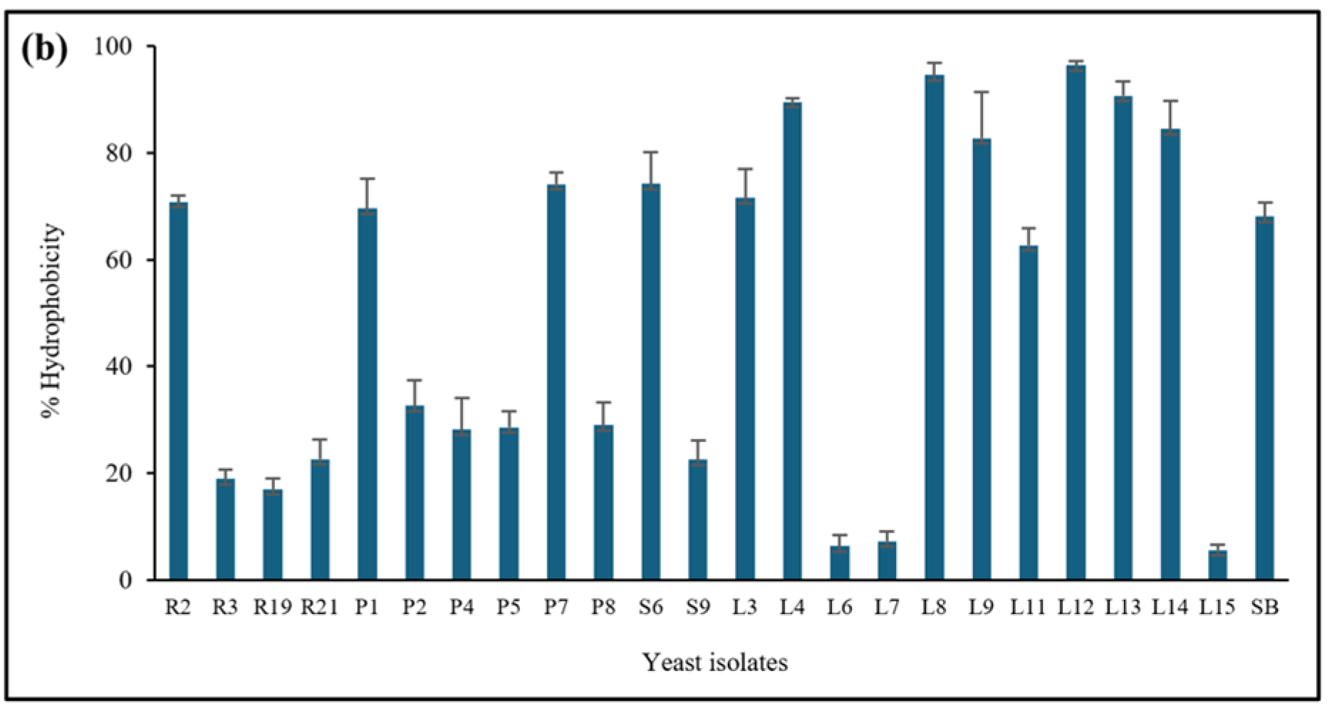 Applmicrobiol 05 00076 g003b
