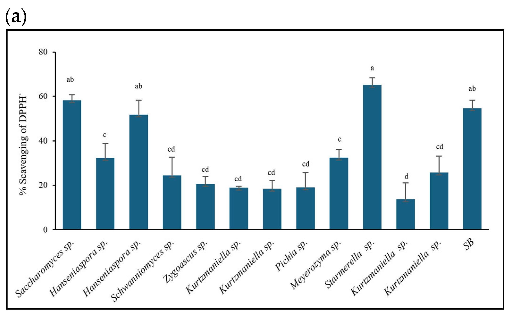 Applmicrobiol 05 00076 g004a