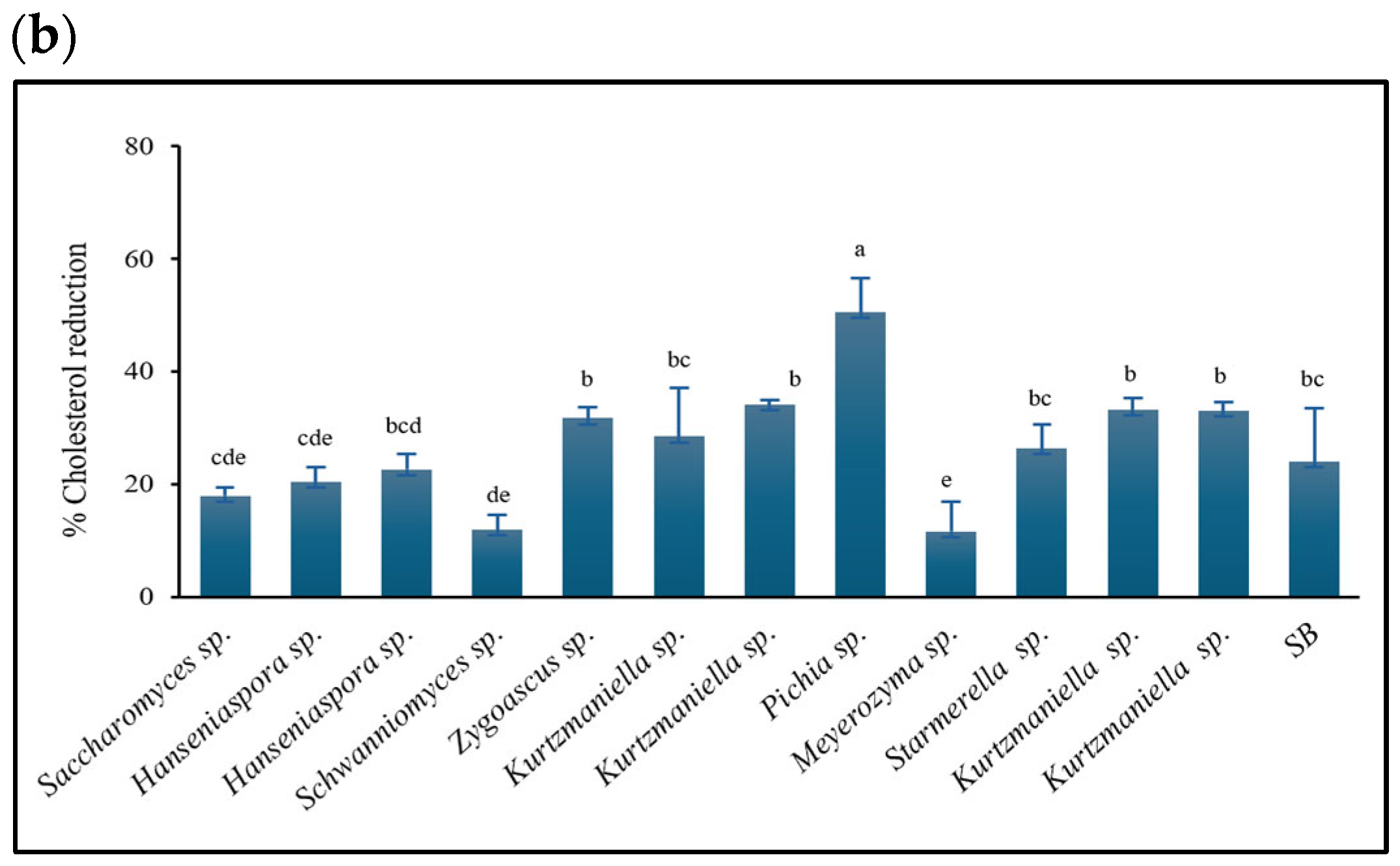 Applmicrobiol 05 00076 g004b