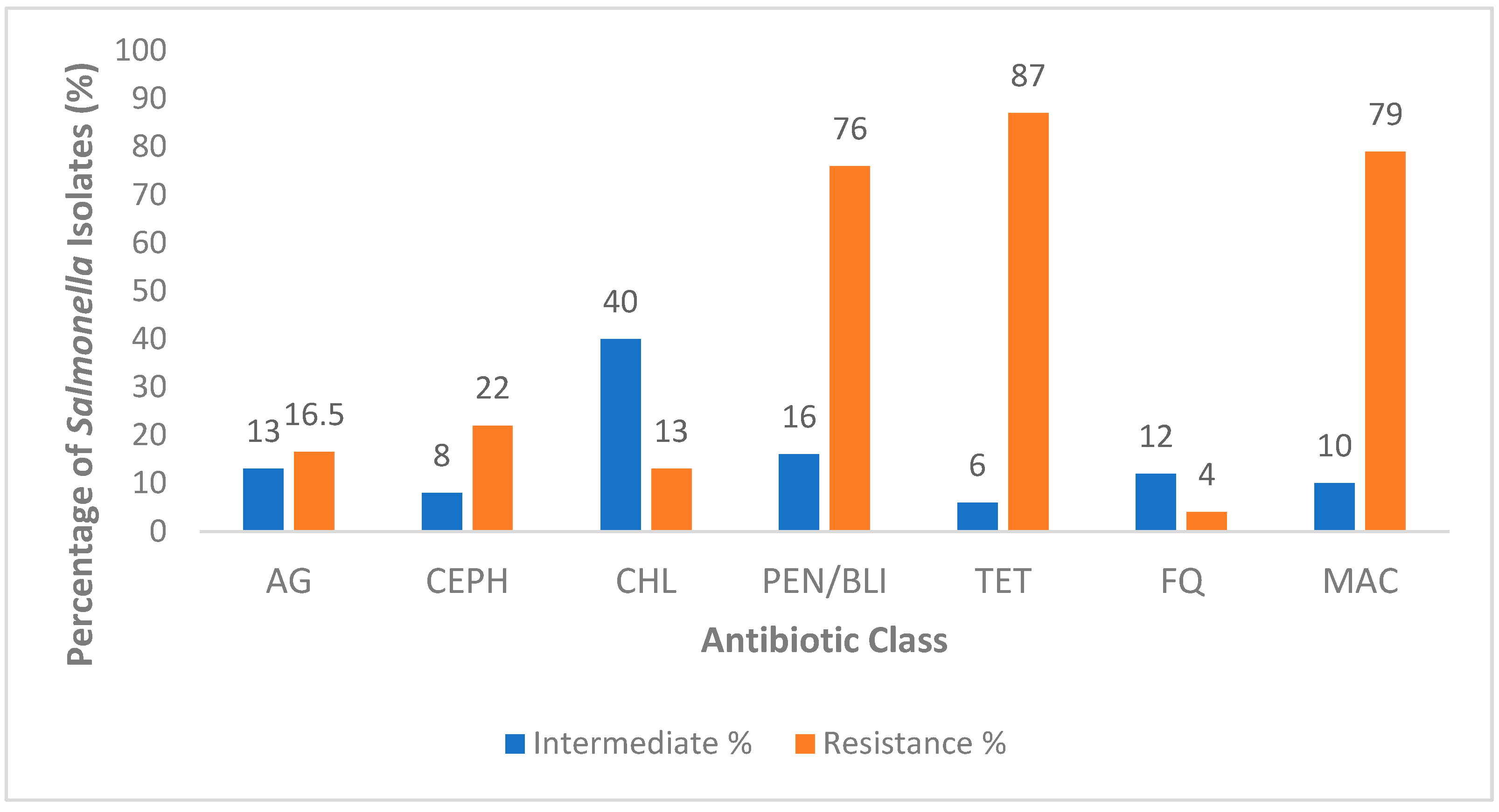 Applmicrobiol 05 00081 g002 Applmicrobiol 05 00081 g002